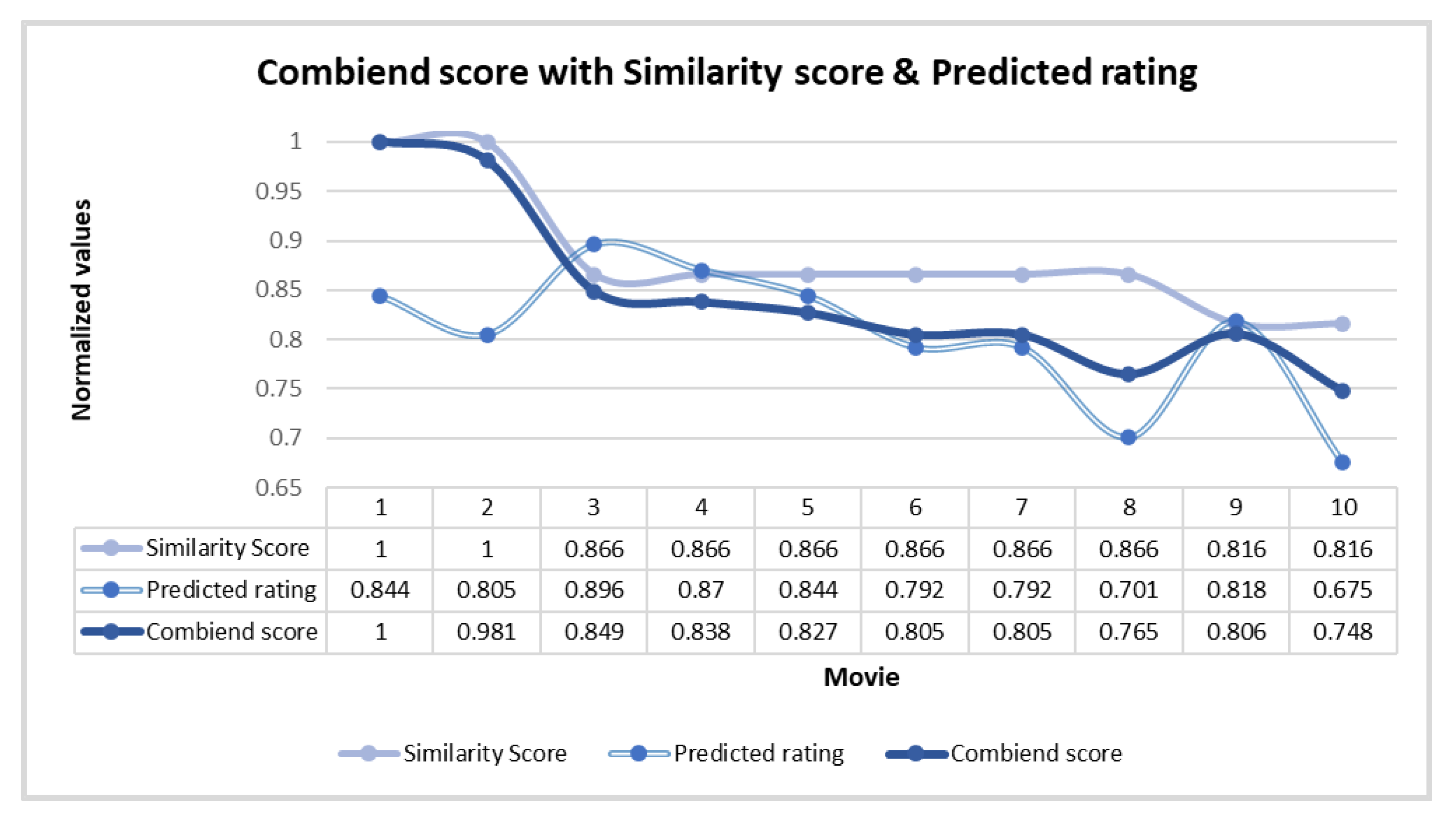 Mathematics 10 01568 g007