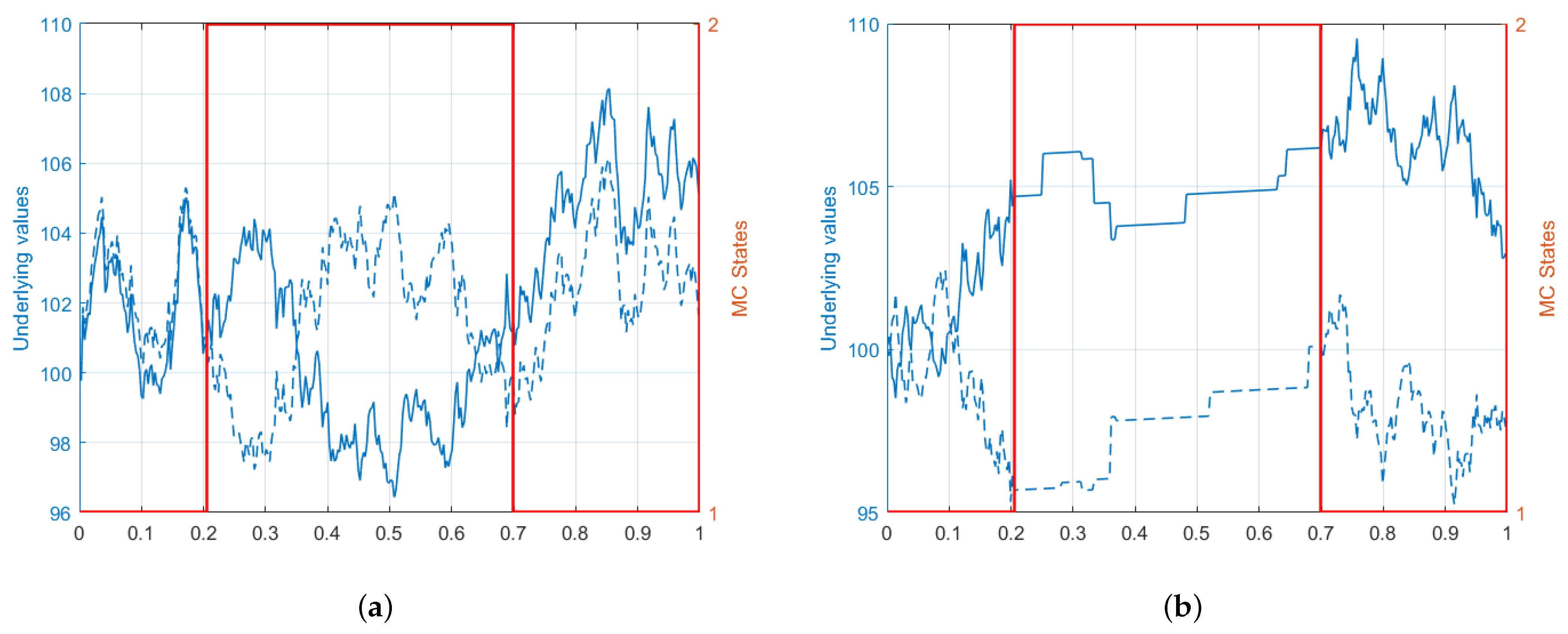 Mathematics 10 01574 g001