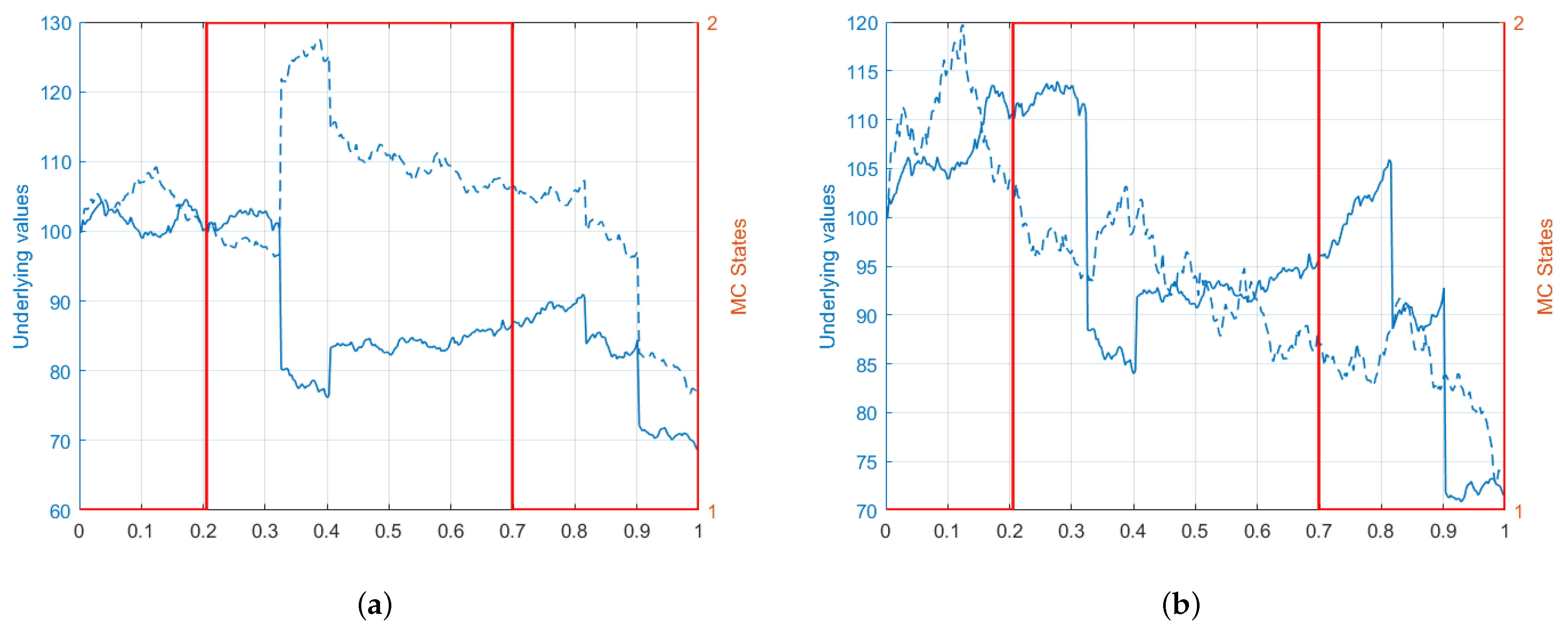 Mathematics 10 01574 g002