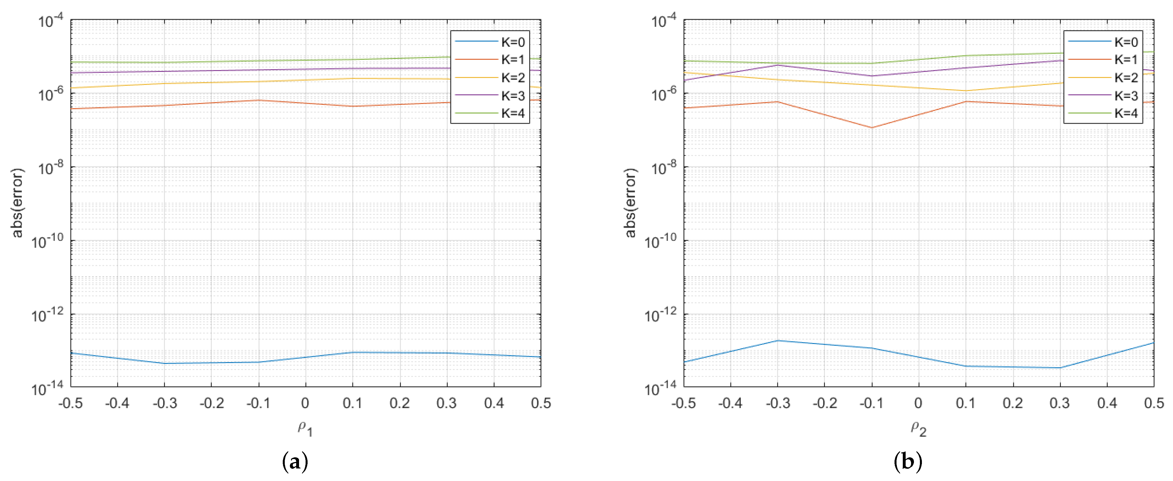 Mathematics 10 01574 g005