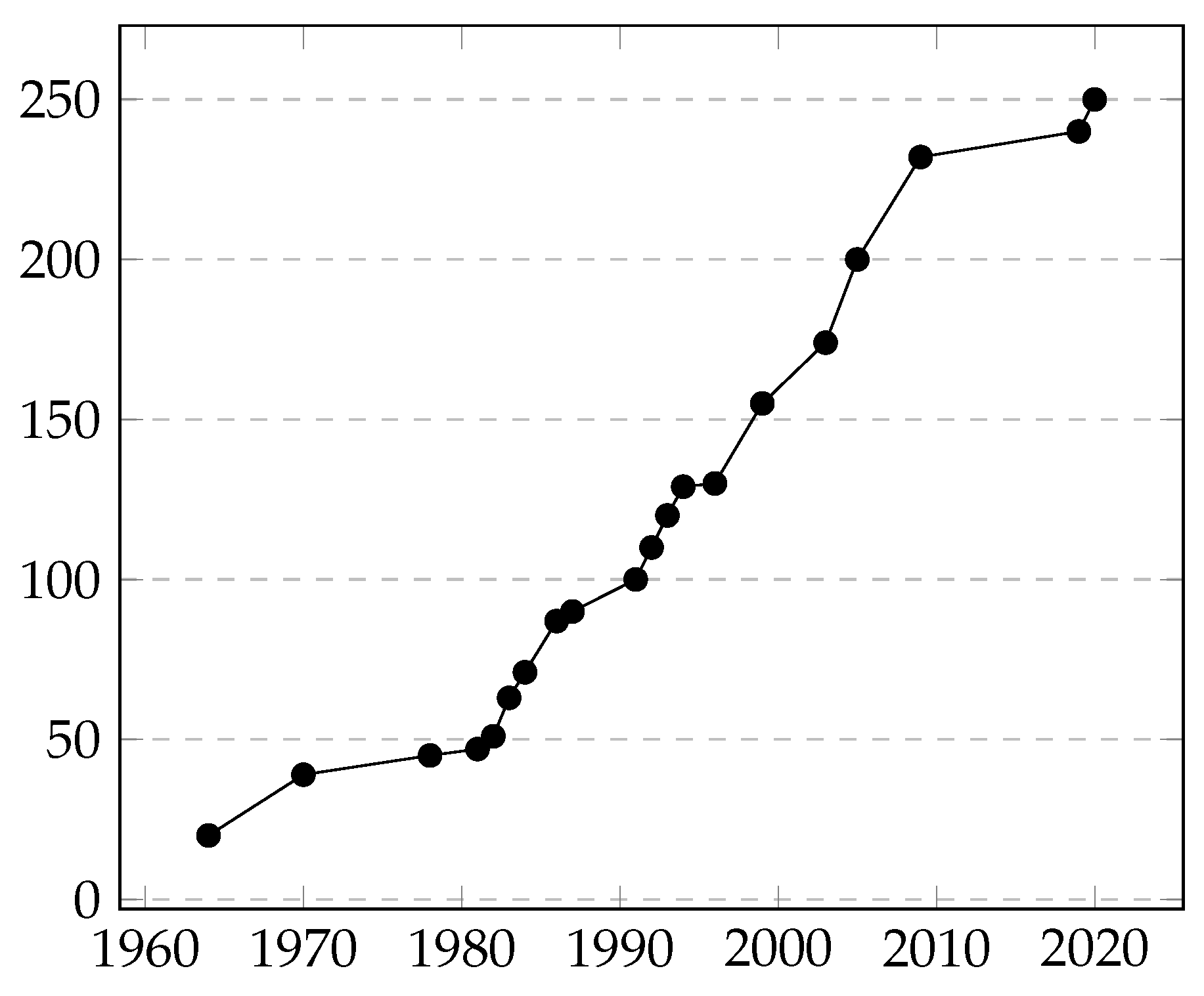 Mathematics 10 01577 g001