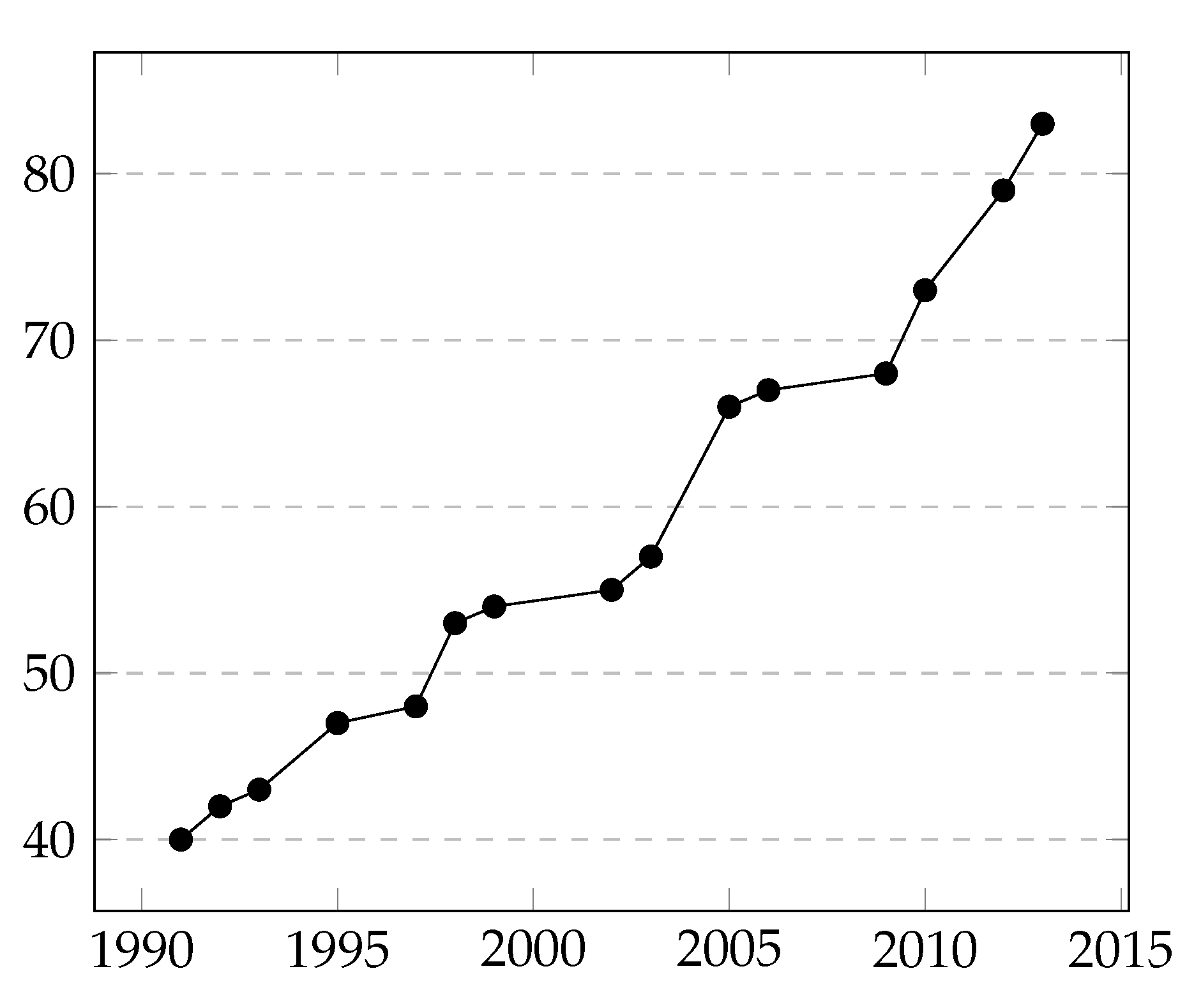 Mathematics 10 01577 g002