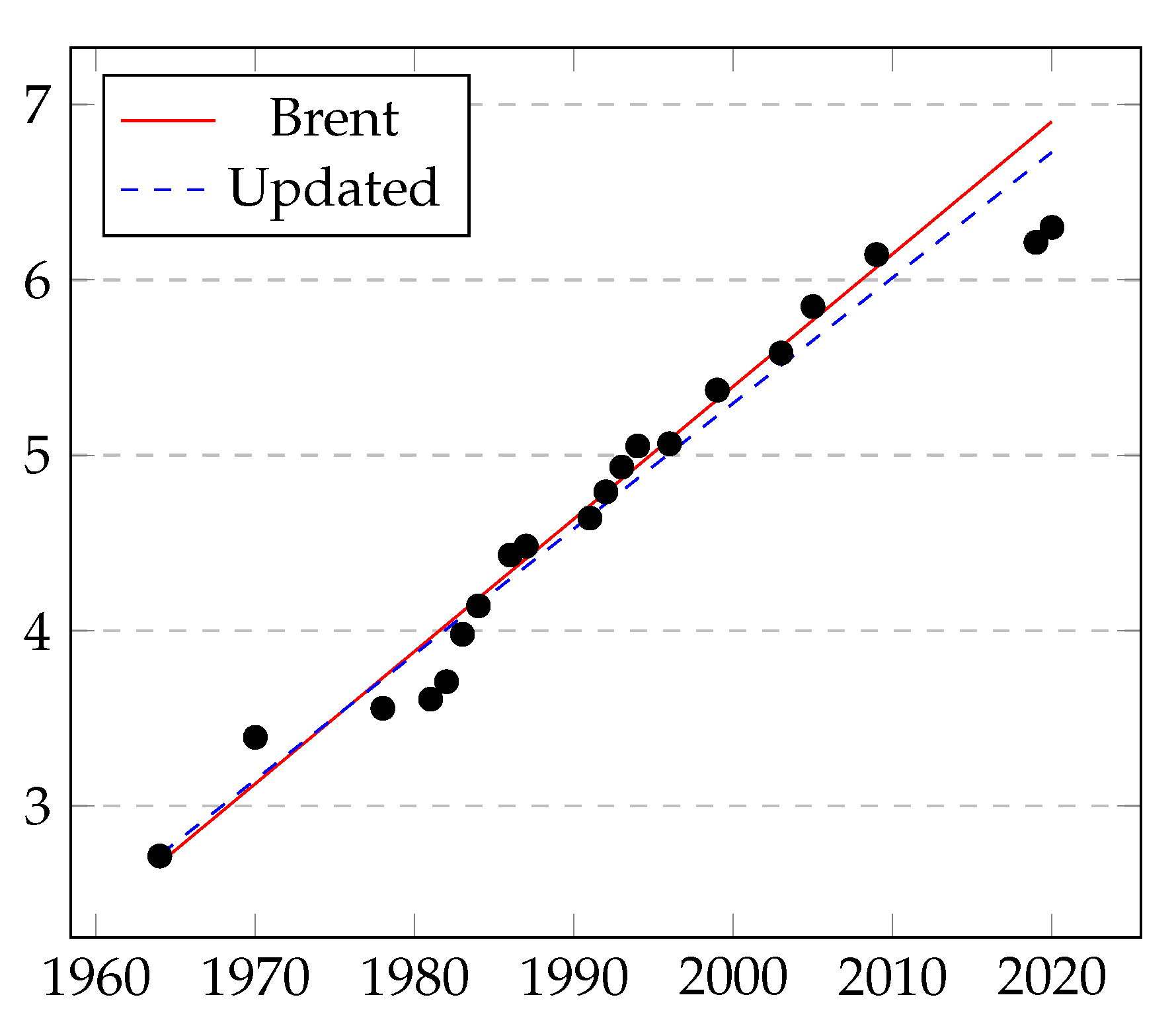 Mathematics 10 01577 g003