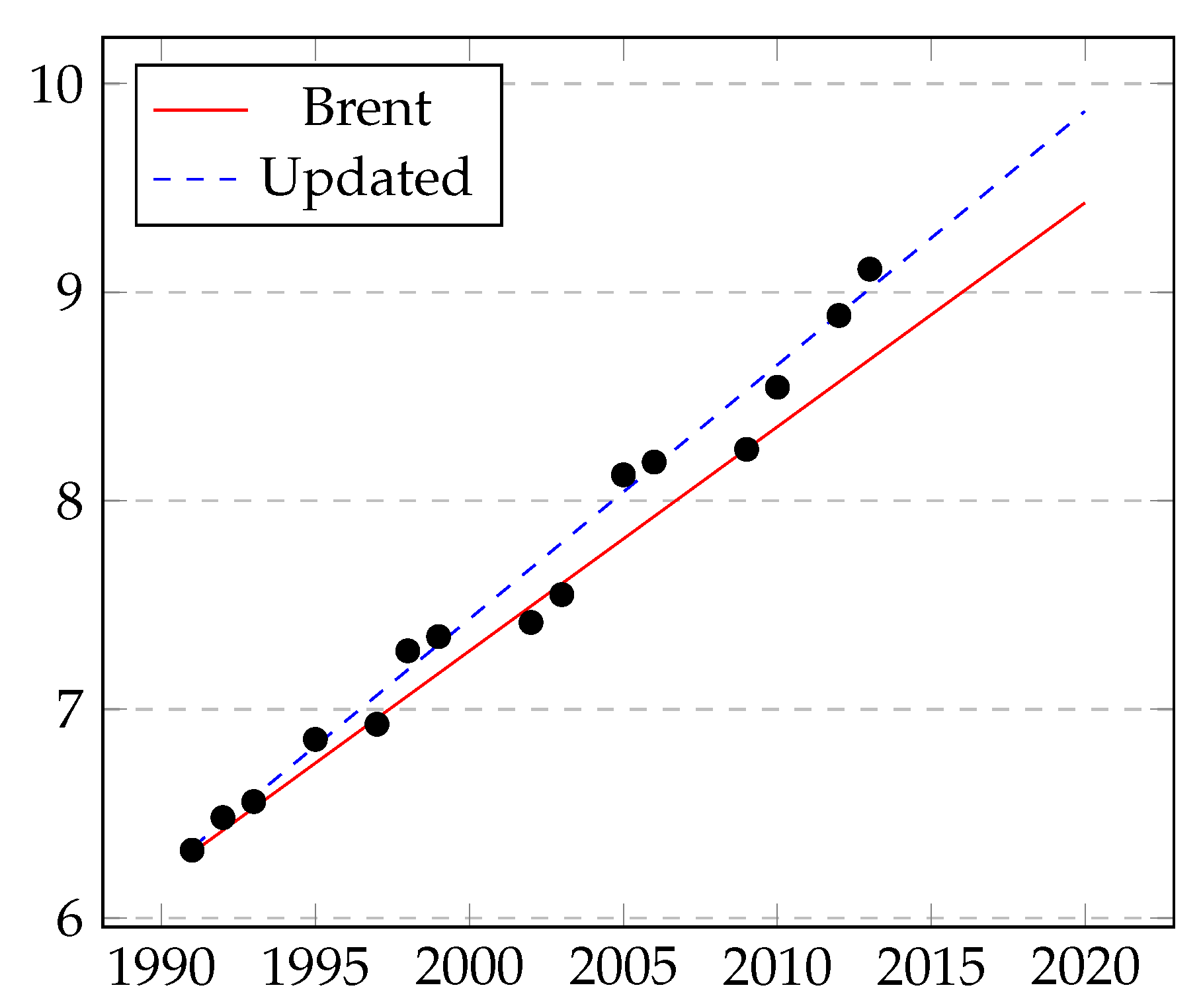 Mathematics 10 01577 g004