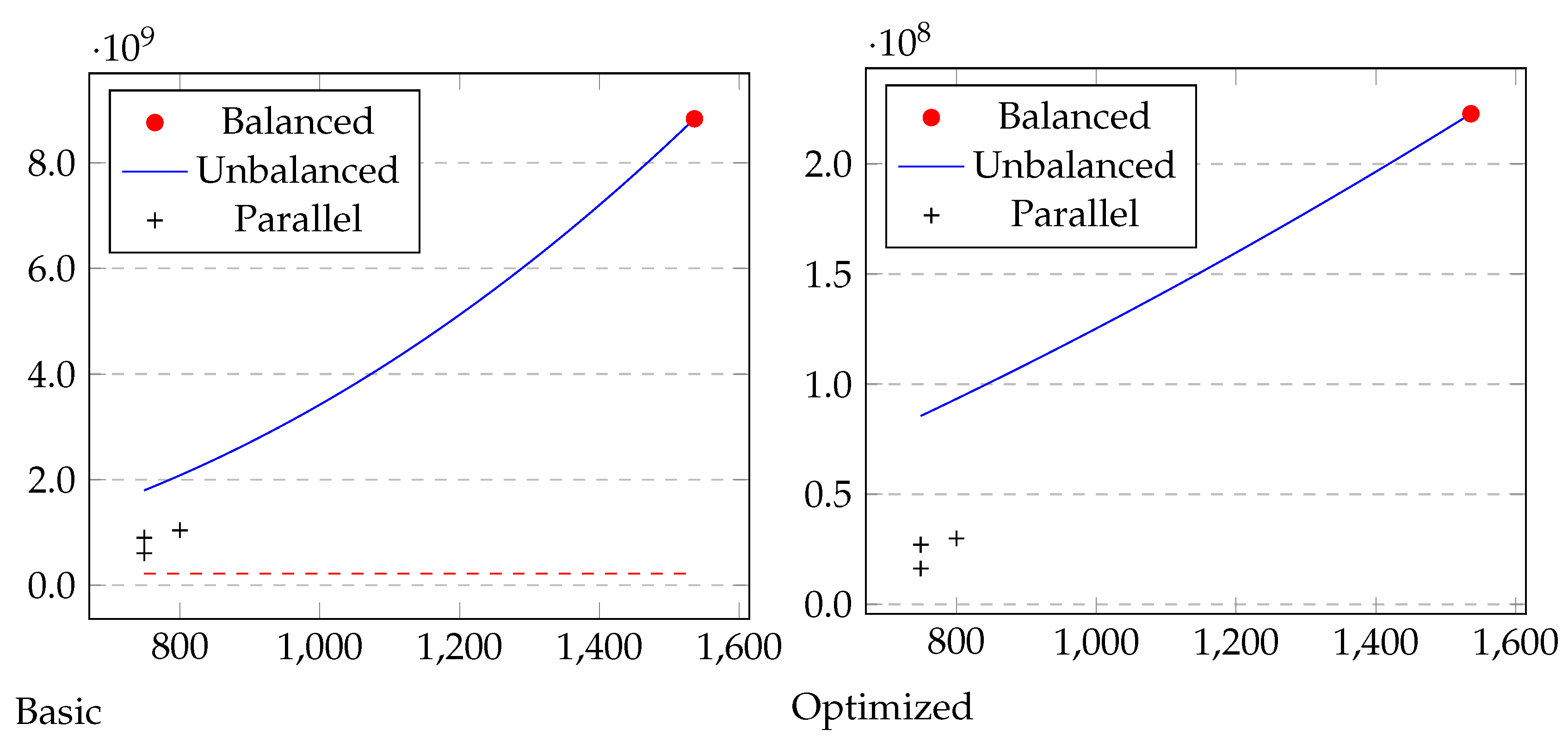 Mathematics 10 01577 g005