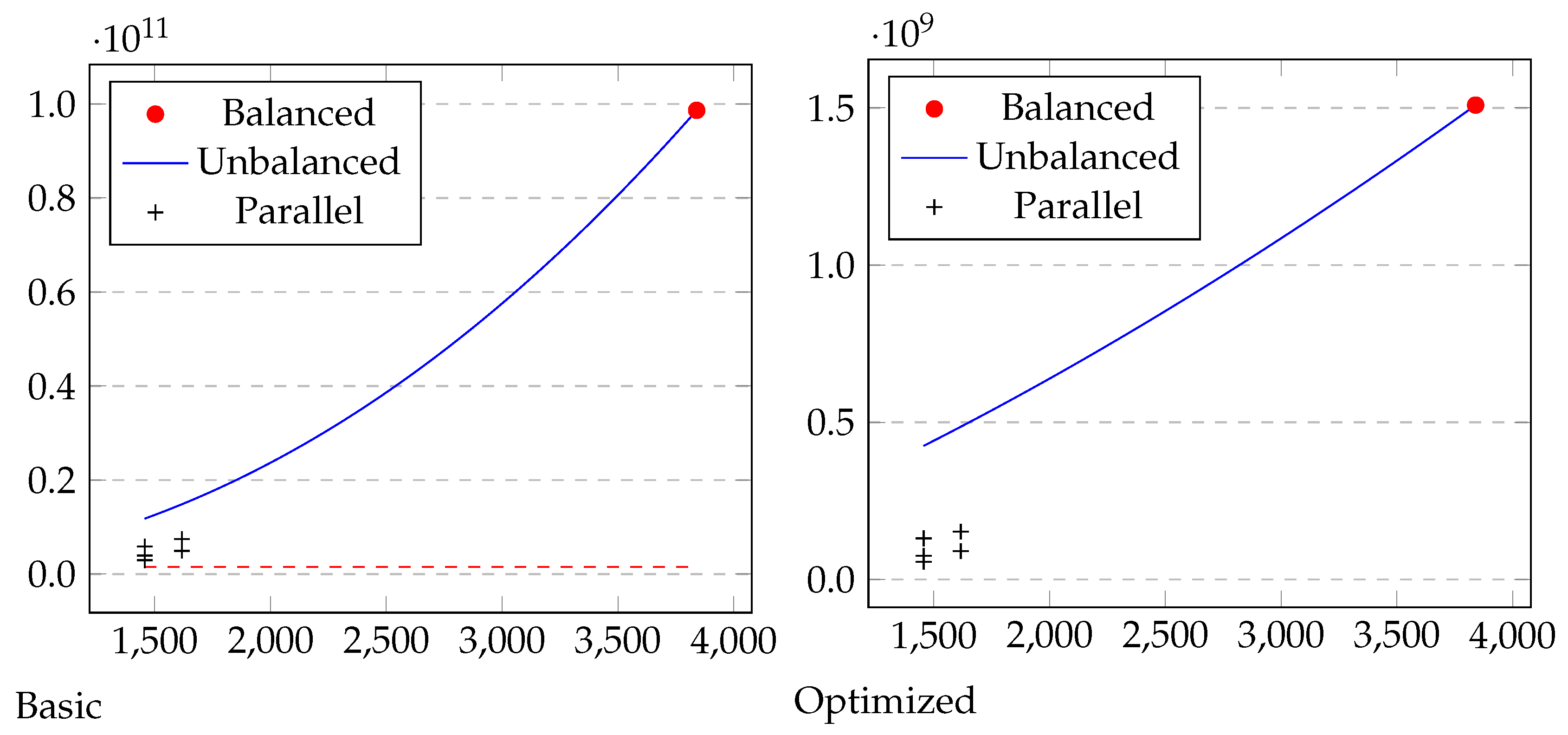Mathematics 10 01577 g006