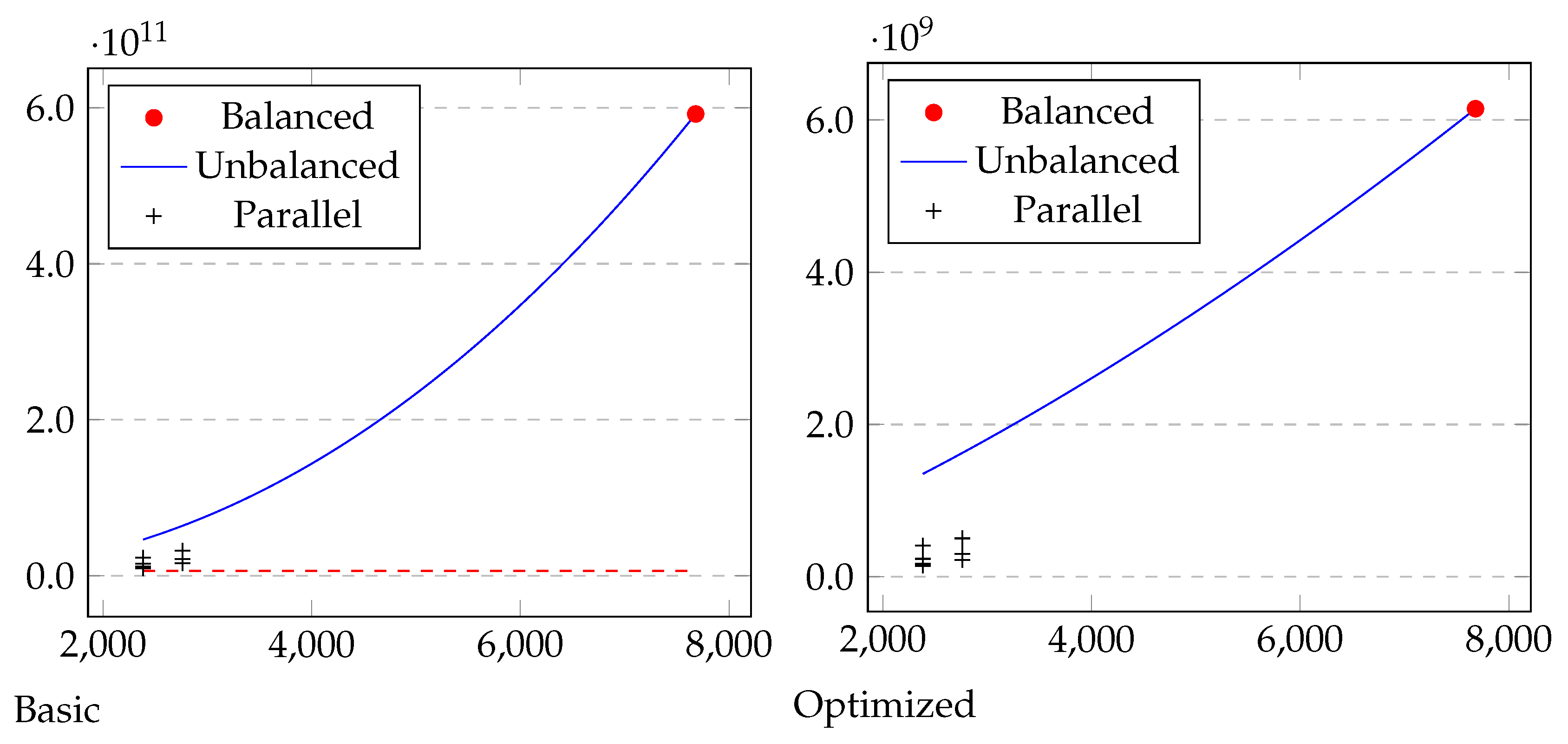 Mathematics 10 01577 g007