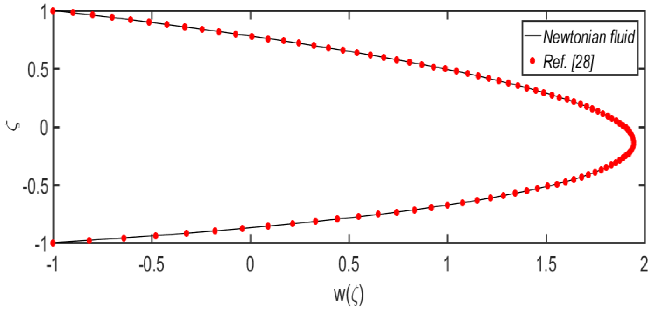 Mathematics 10 01579 g002