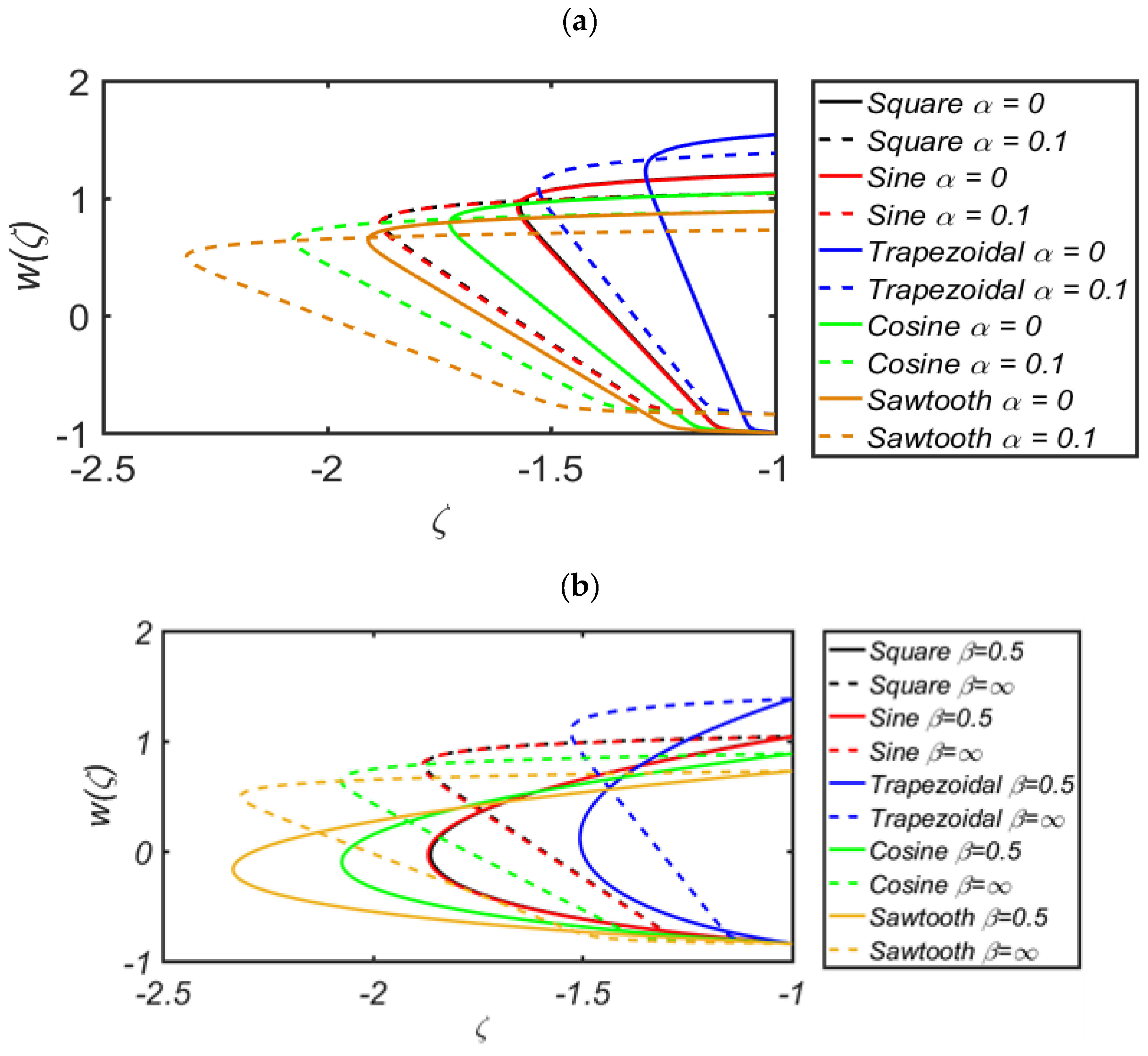 Mathematics 10 01579 g003a