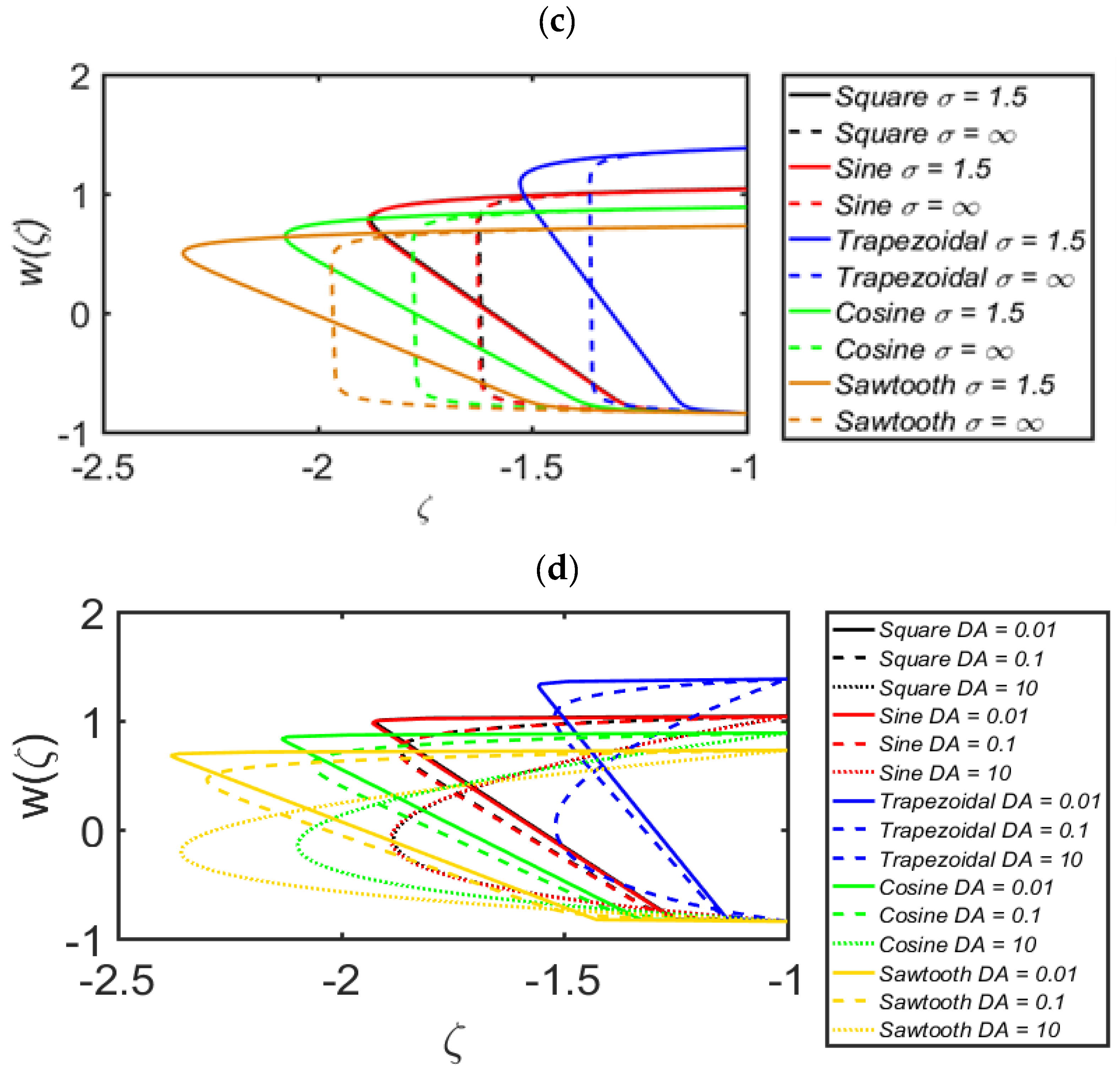 Mathematics 10 01579 g003b