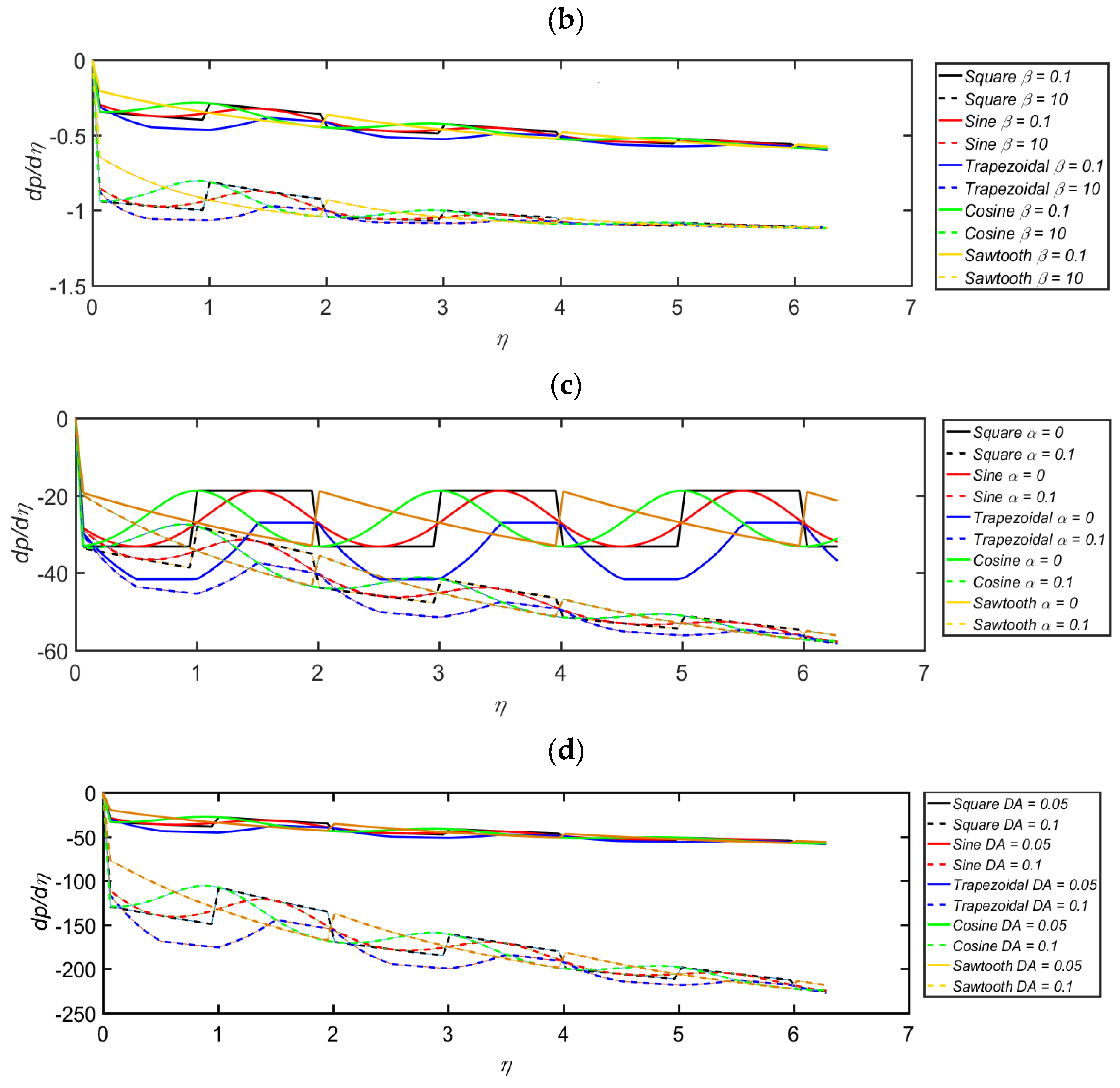 Mathematics 10 01579 g004b
