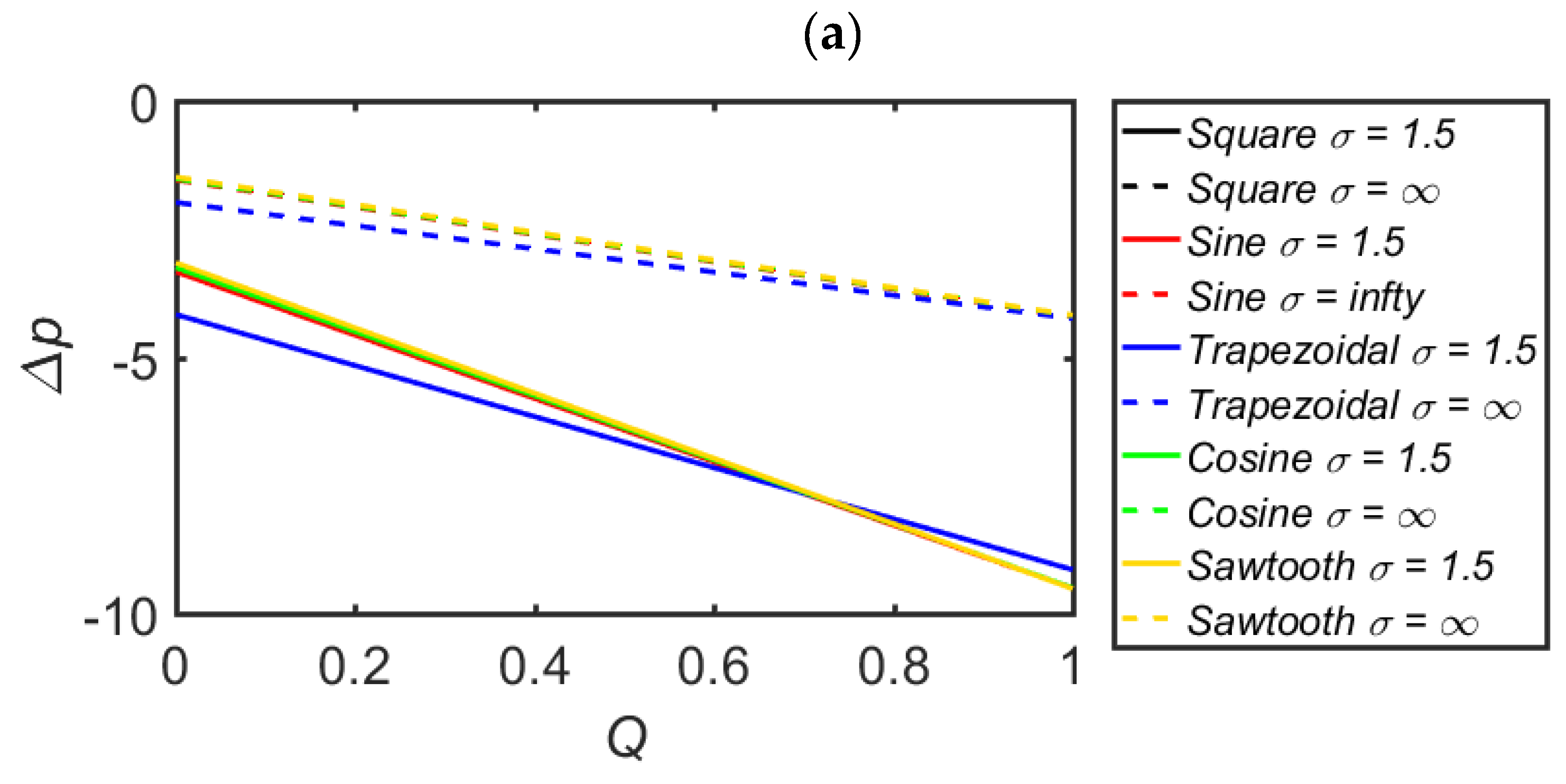 Mathematics 10 01579 g005a