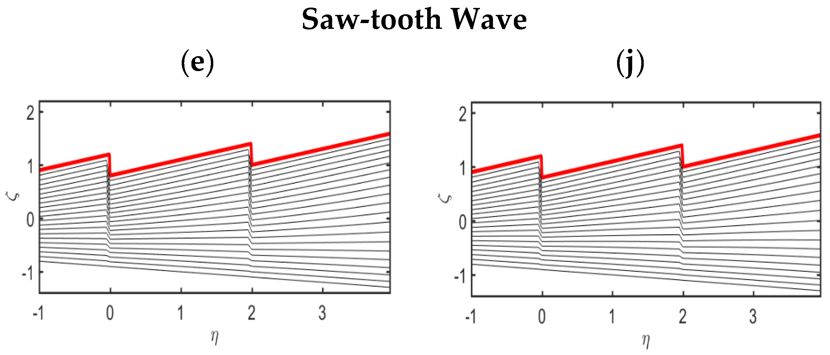 Mathematics 10 01579 g006b
