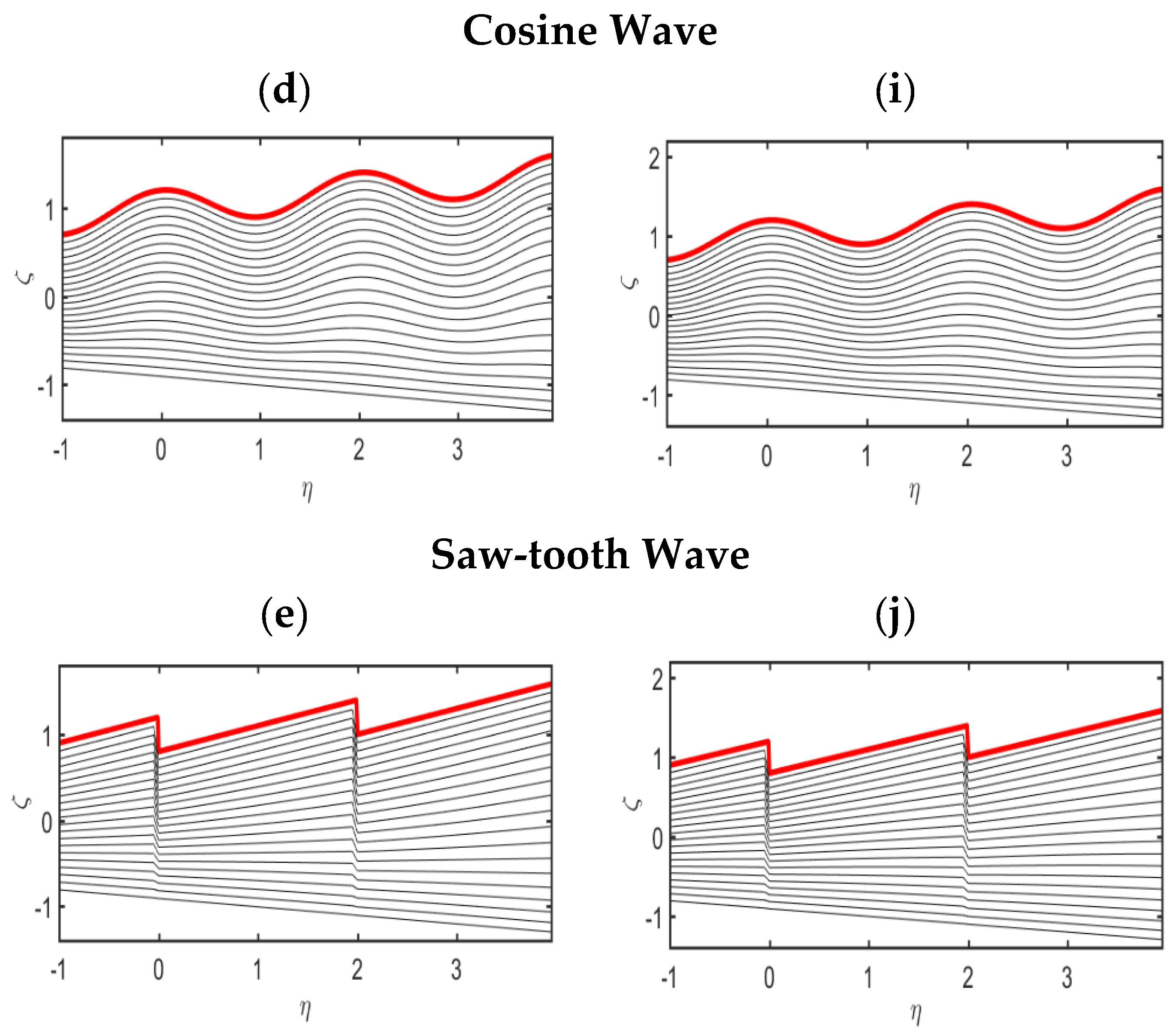 Mathematics 10 01579 g007b