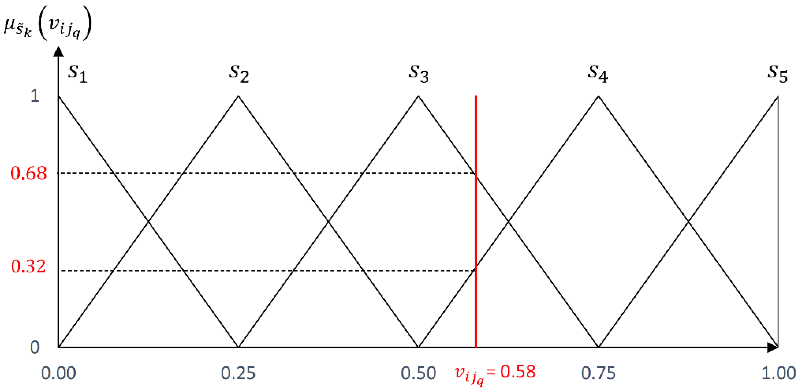 Mathematics 10 01582 g002