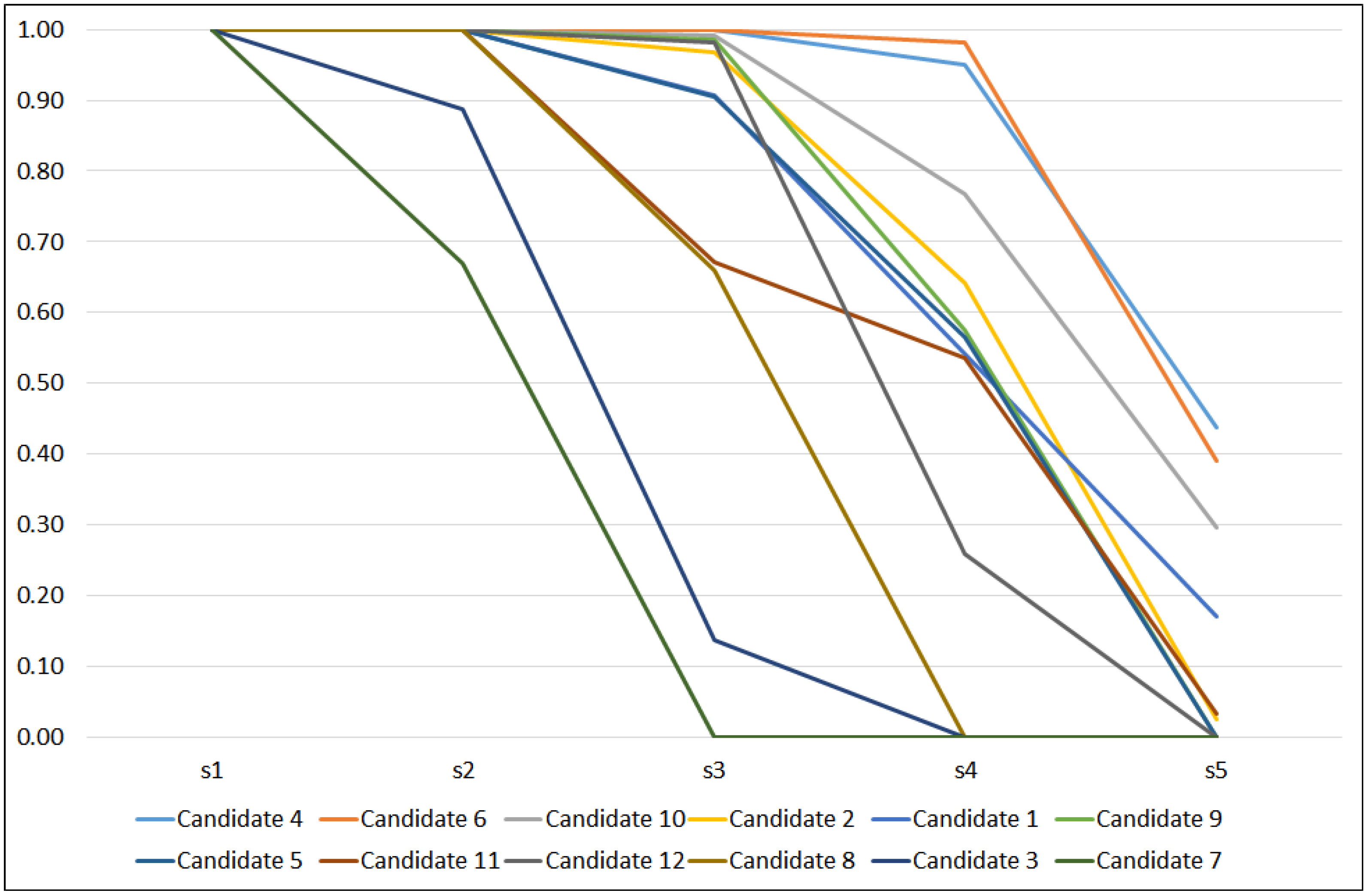 Mathematics 10 01582 g003