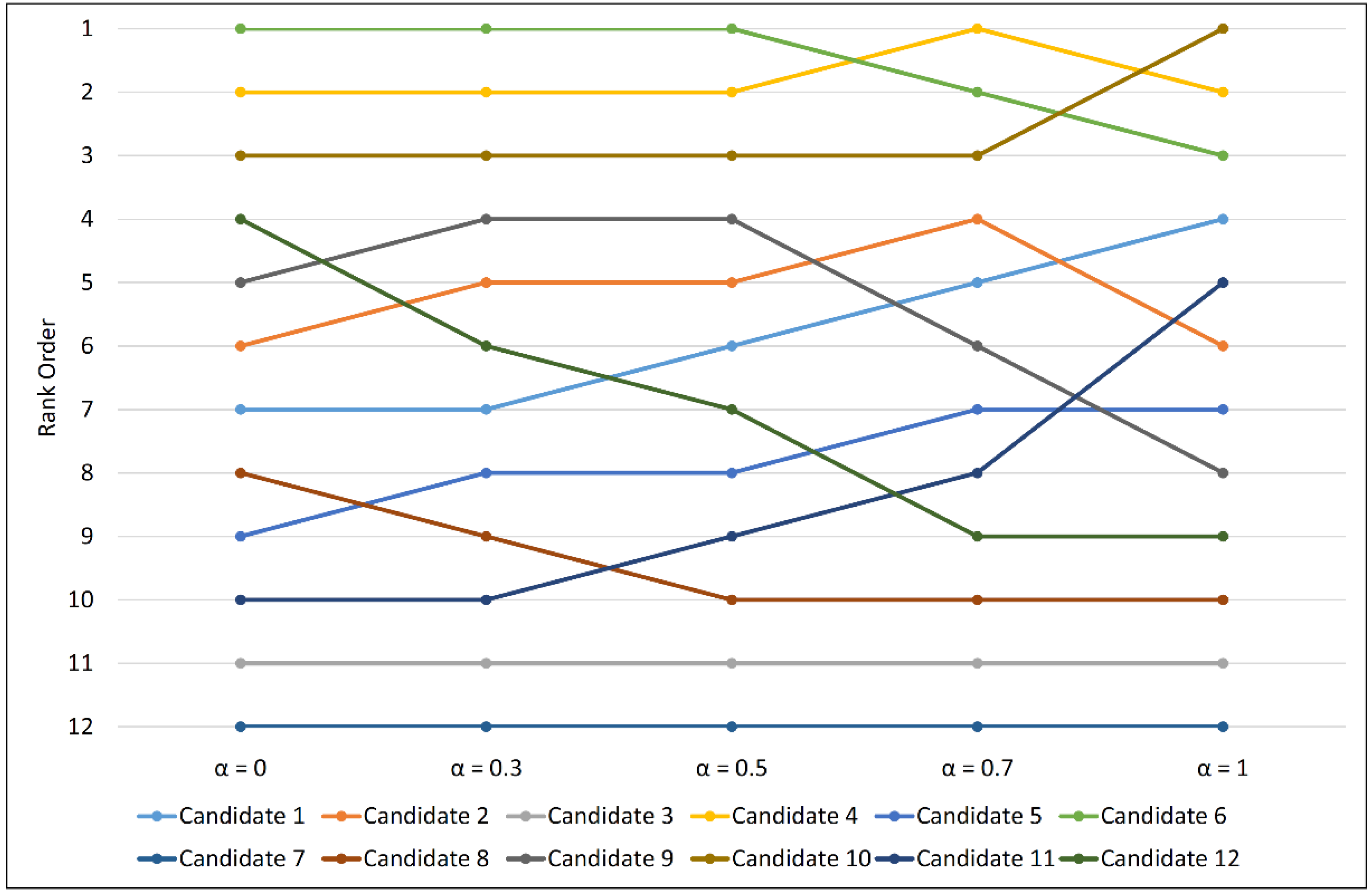 Mathematics 10 01582 g004