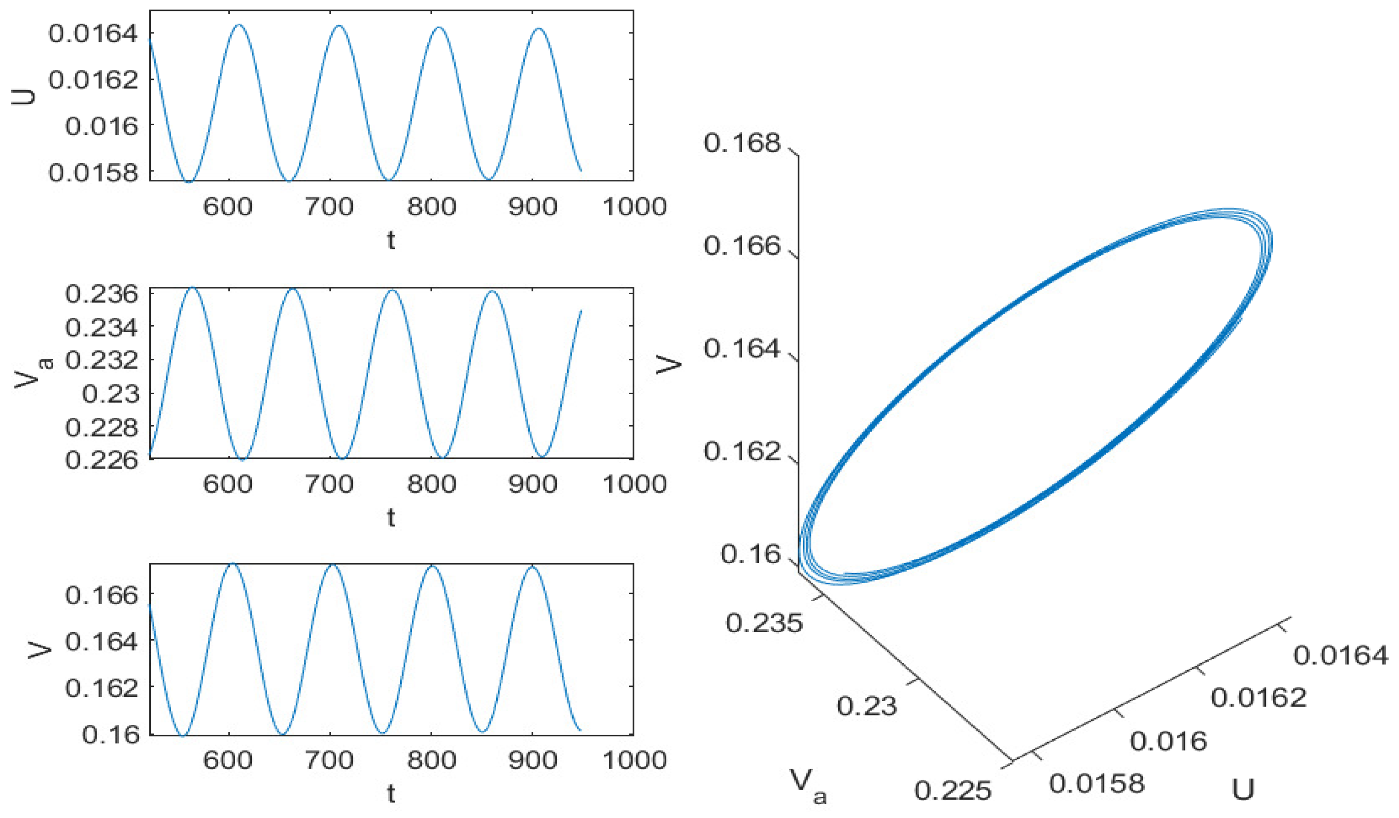 Mathematics 10 01583 g005
