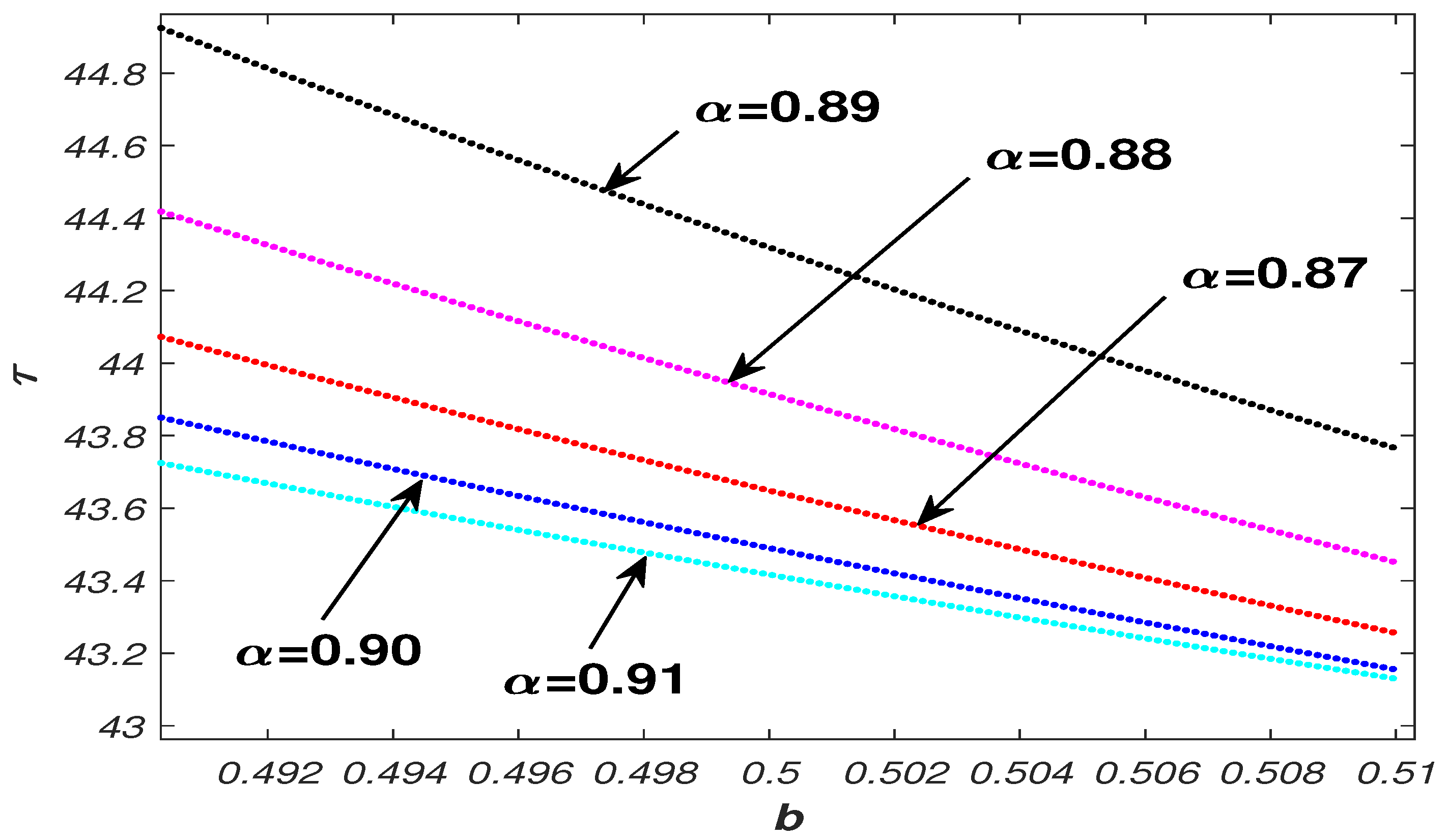 Mathematics 10 01583 g010