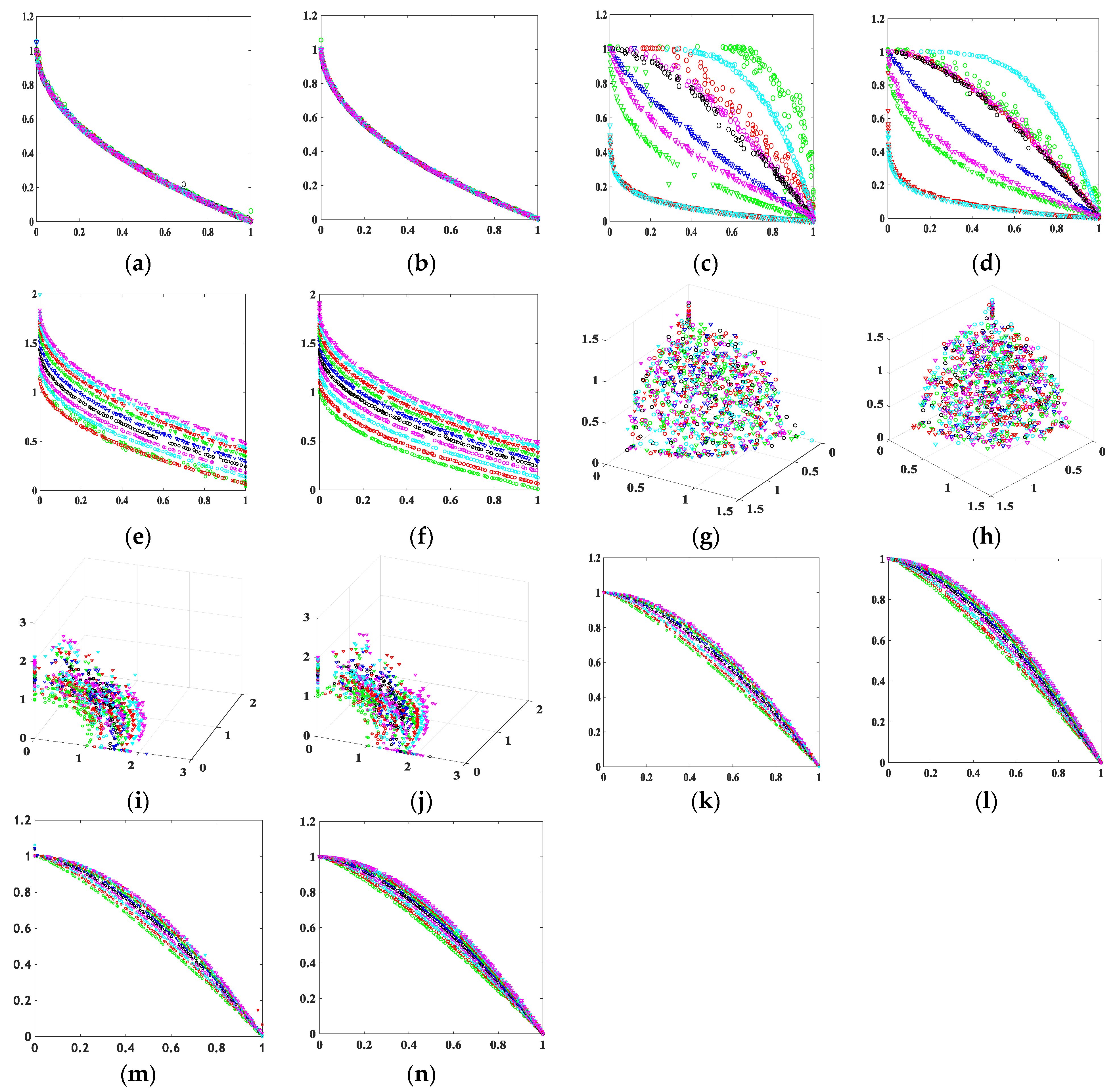 Mathematics 10 01587 g003 Mathematics 10 01587 g003