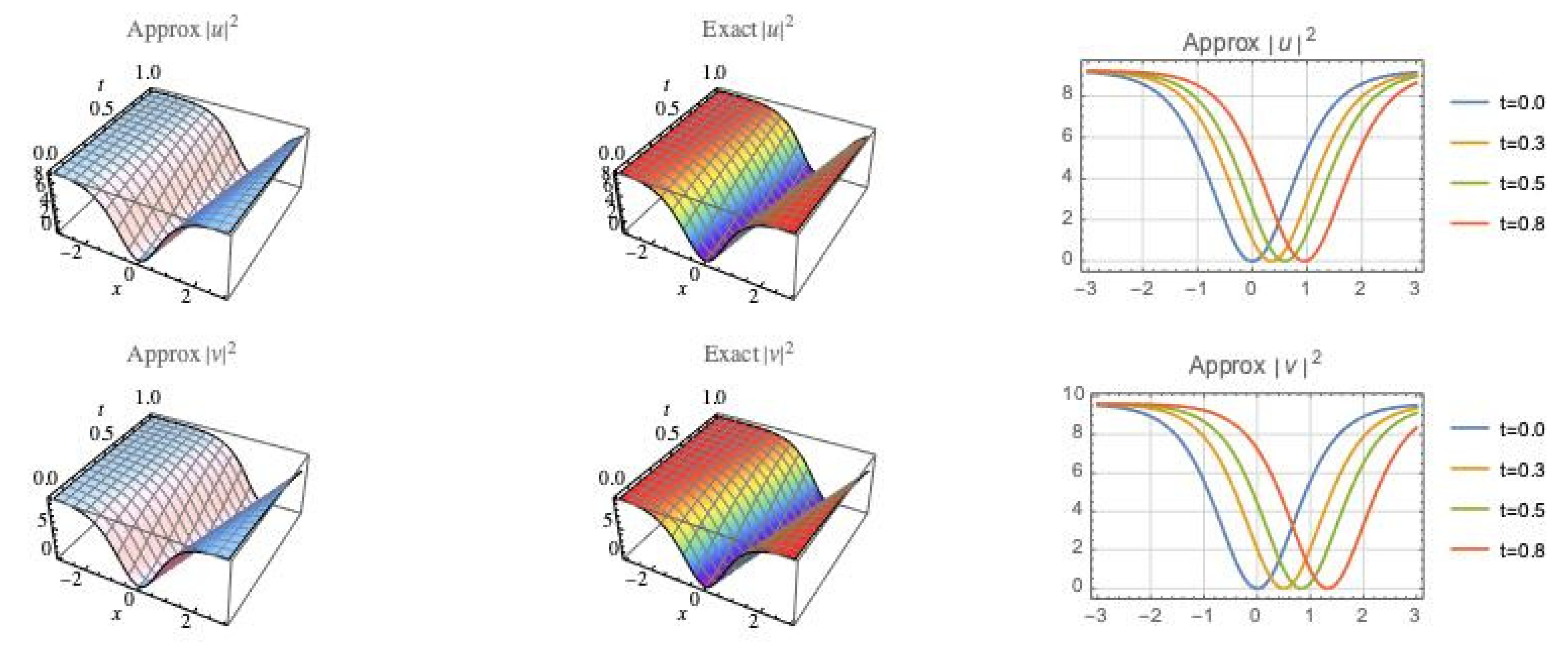 Mathematics 10 01589 g001