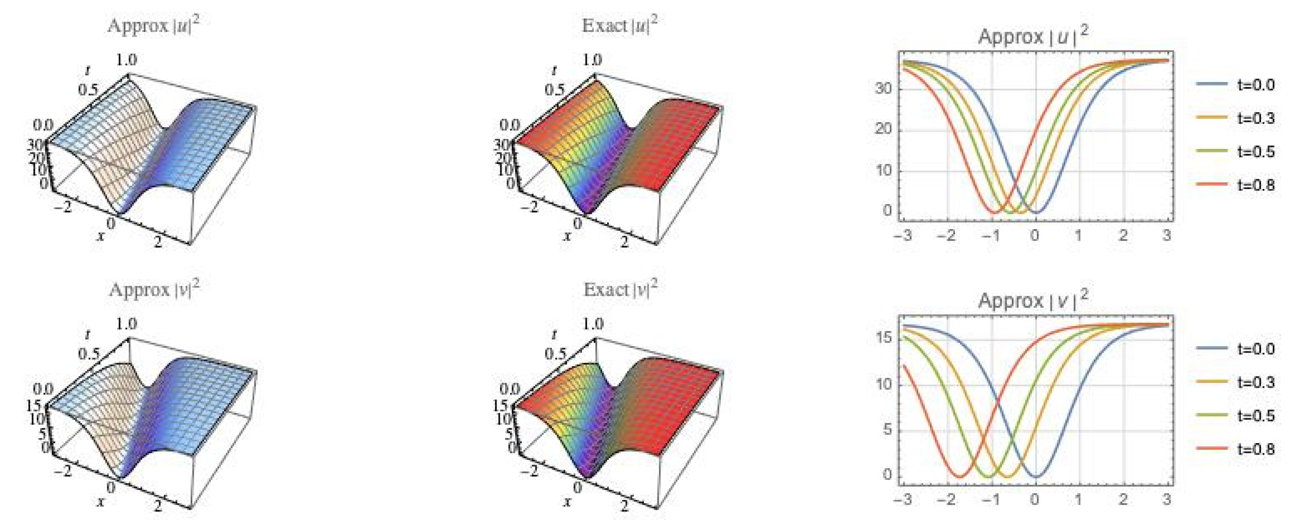 Mathematics 10 01589 g002