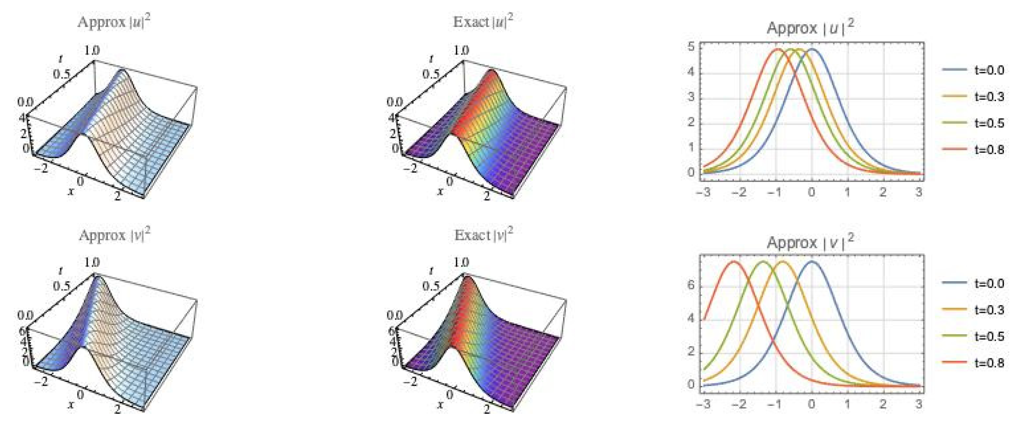 Mathematics 10 01589 g003