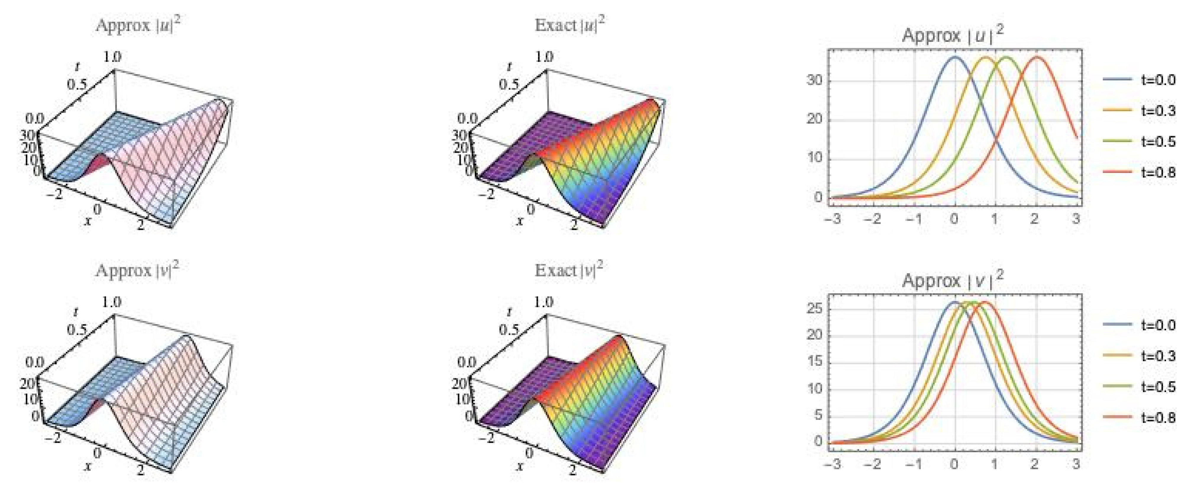 Mathematics 10 01589 g004