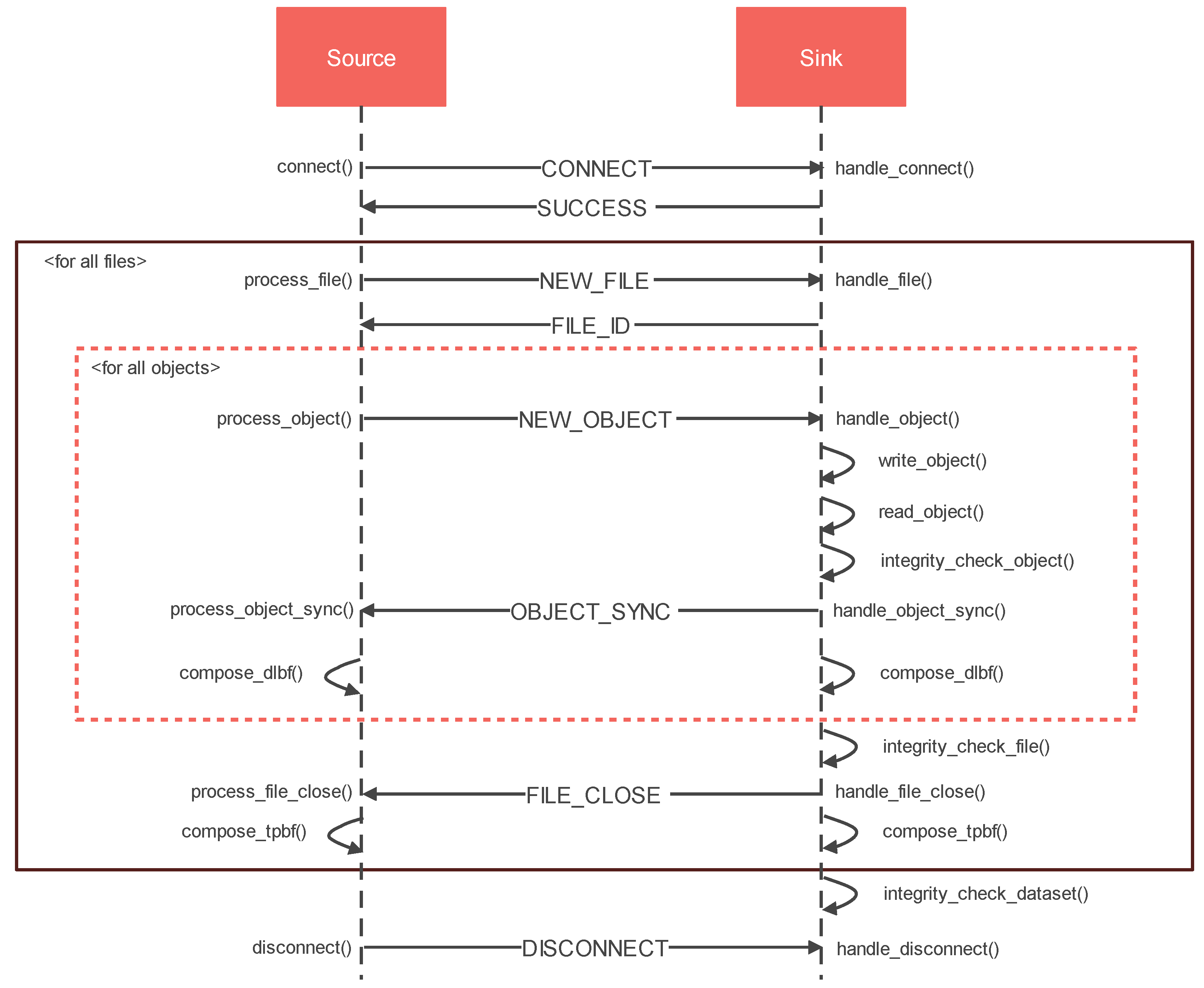 Mathematics 10 01591 g005