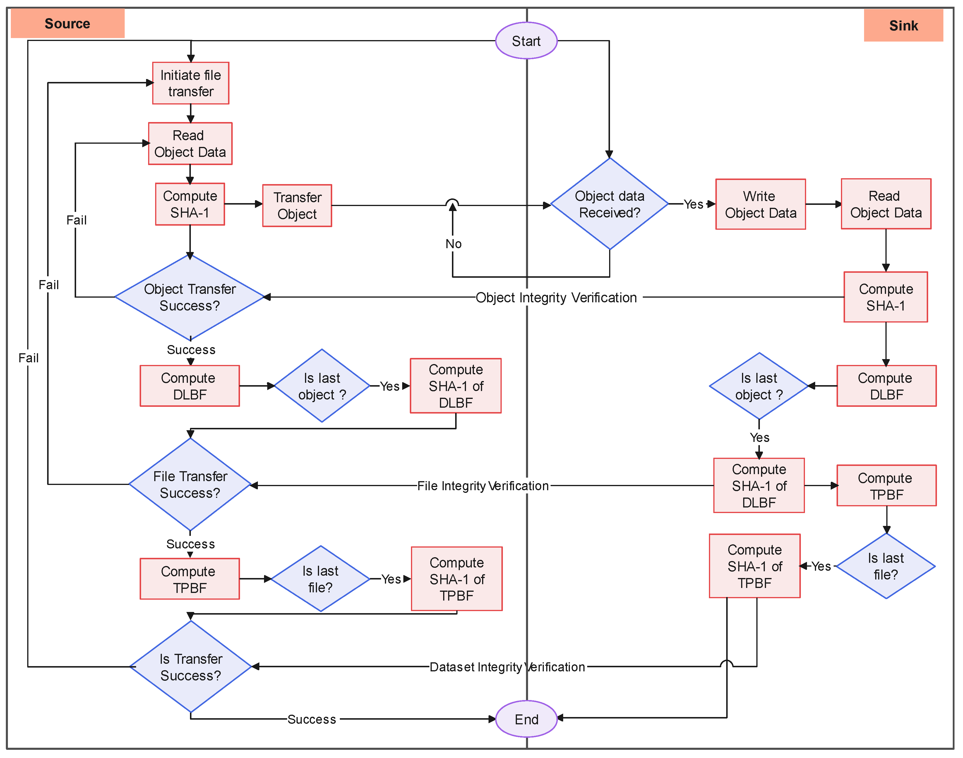 Mathematics 10 01591 g006