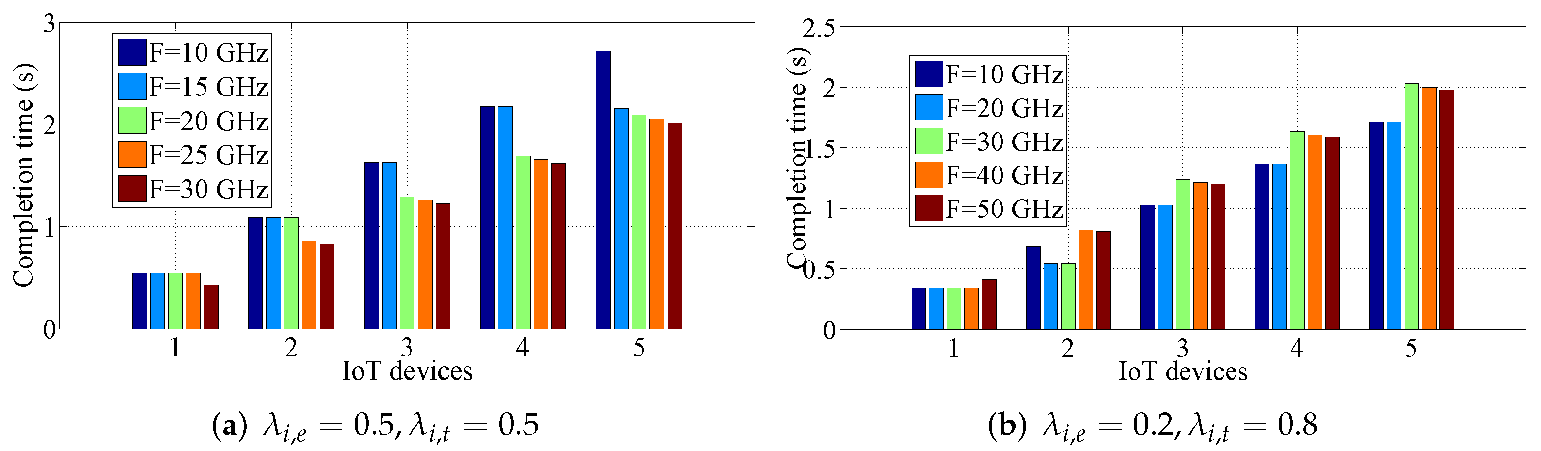 Mathematics 10 01593 g005