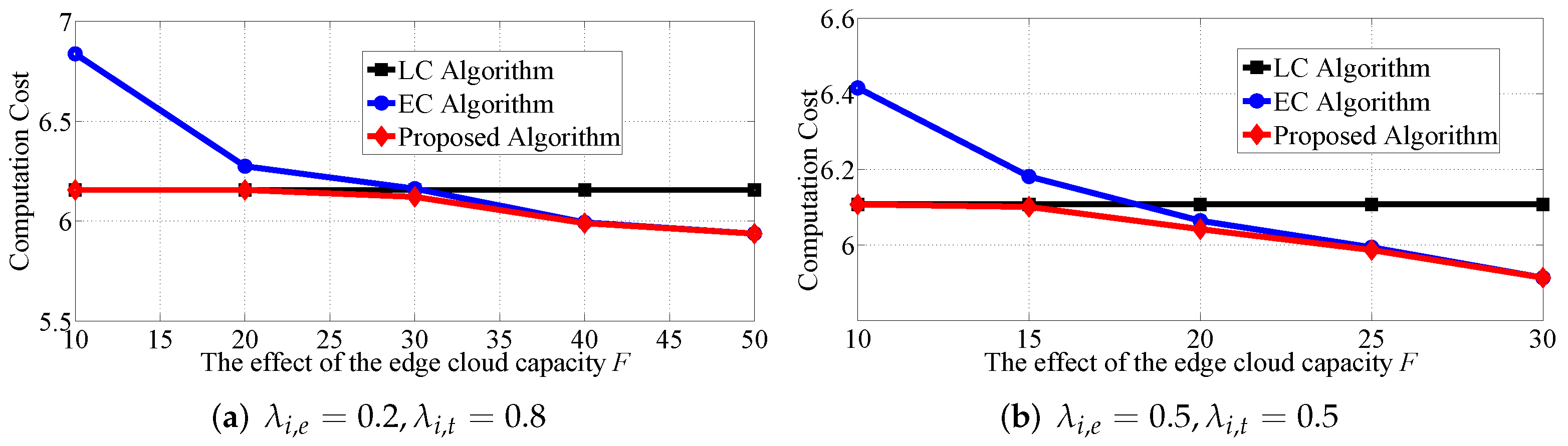 Mathematics 10 01593 g007