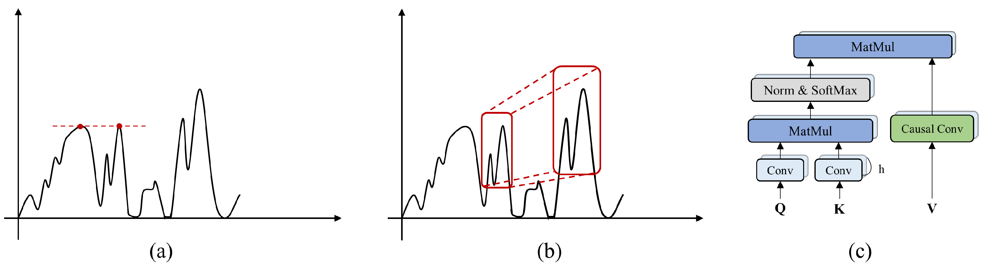 Mathematics 10 01599 g004