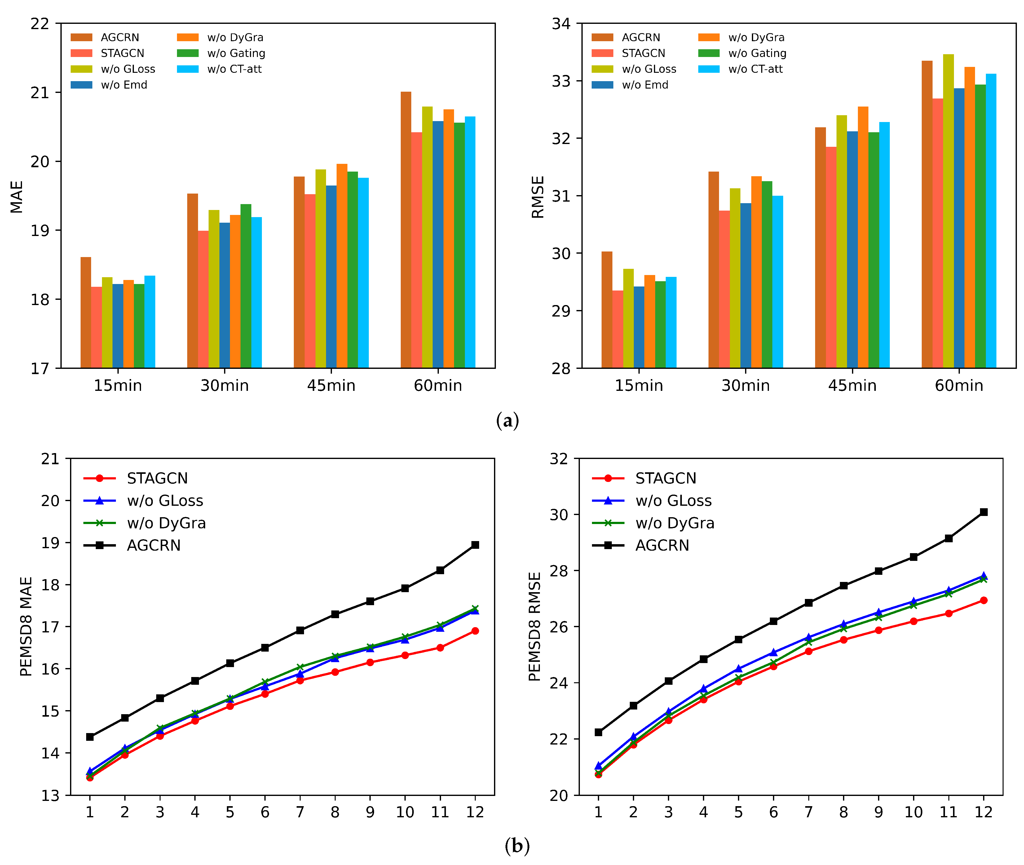 Mathematics 10 01599 g005