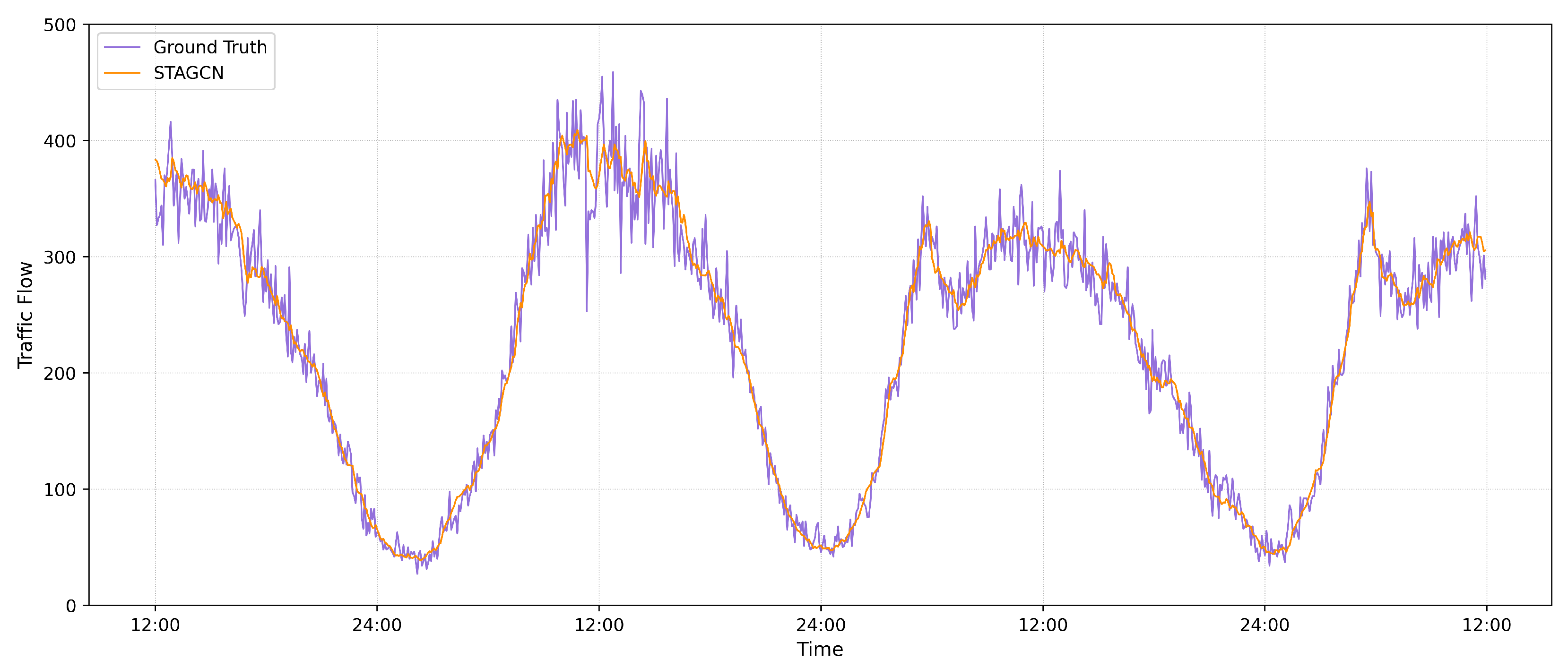 Mathematics 10 01599 g008