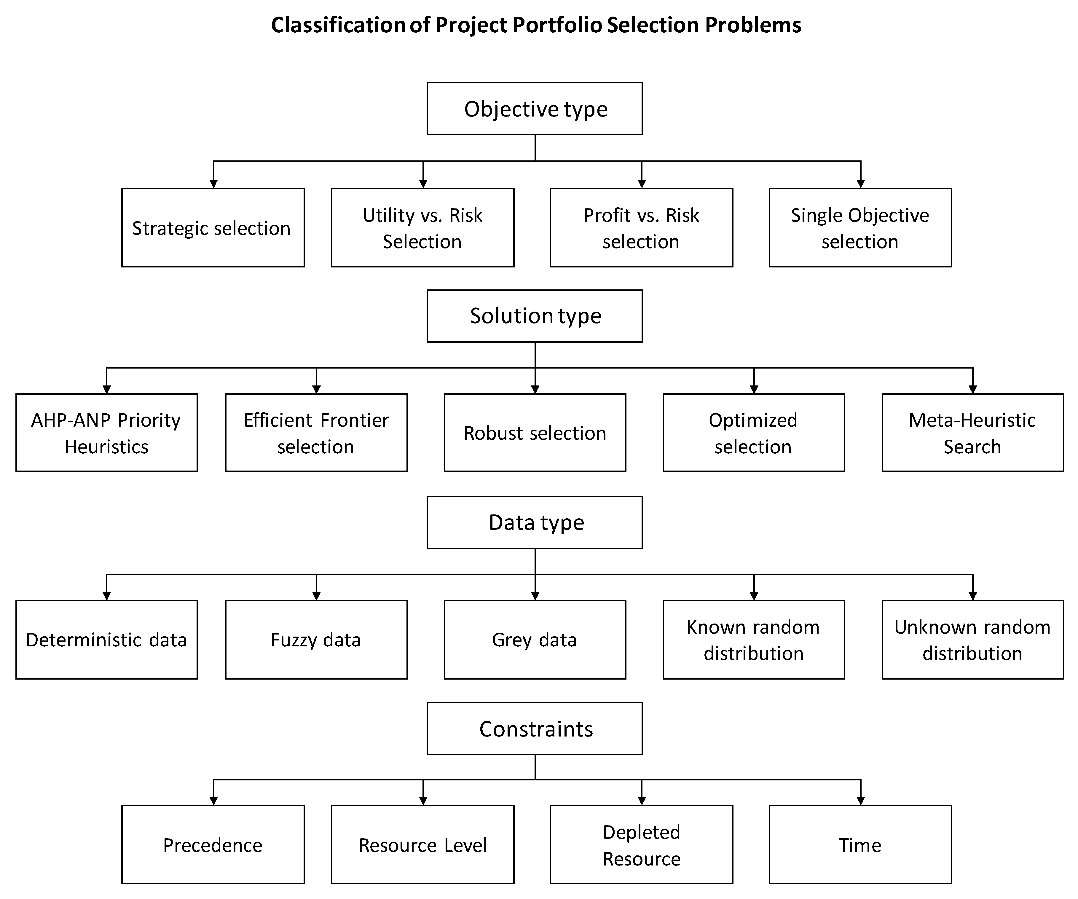 Mathematics 10 01601 g001