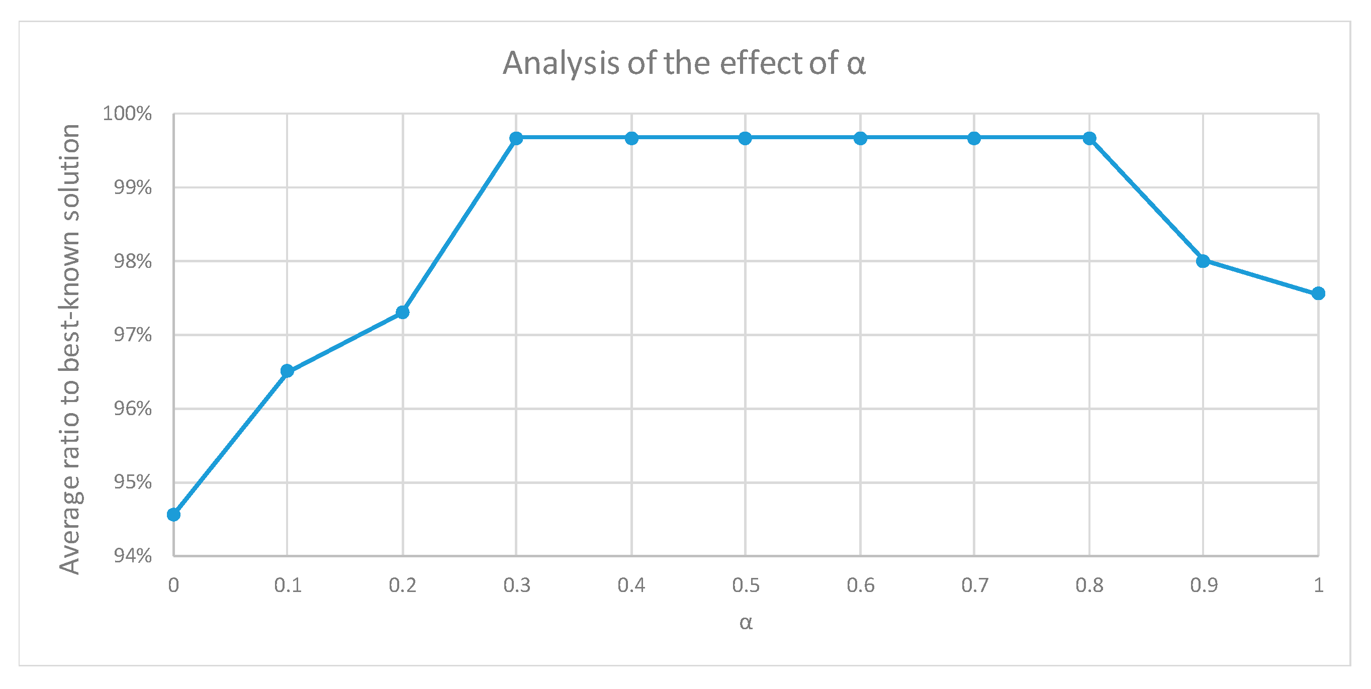 Mathematics 10 01601 g009