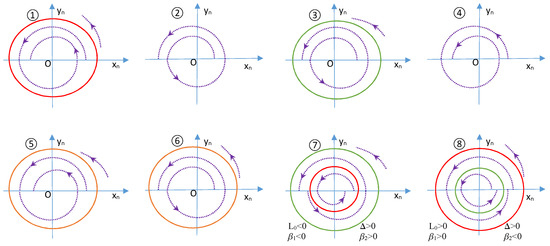 Mathematics 10 01603 g0a1 550