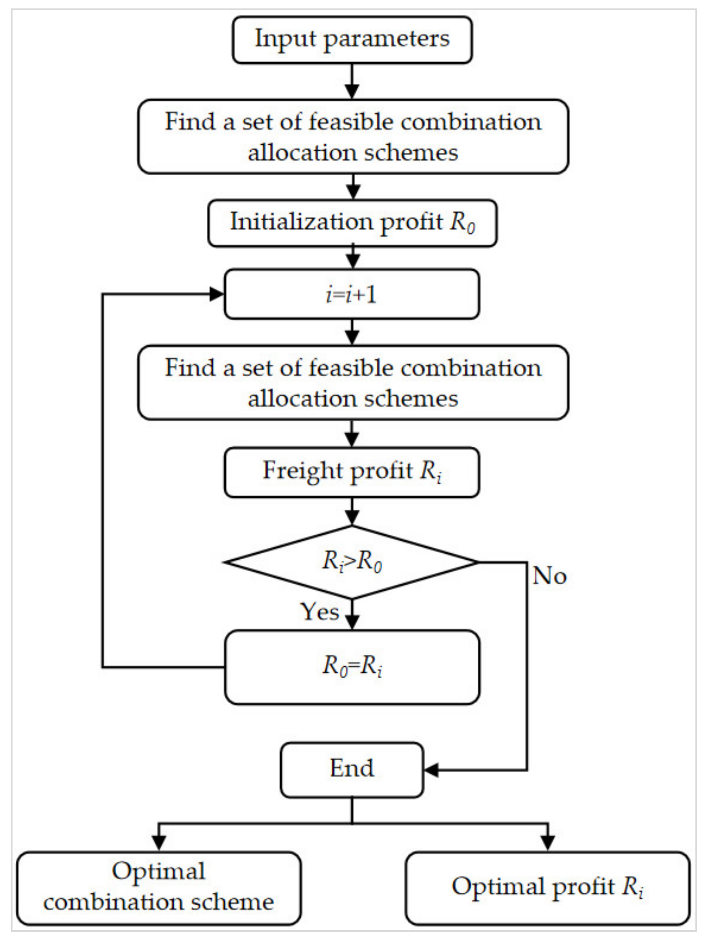 Mathematics 10 01610 g001