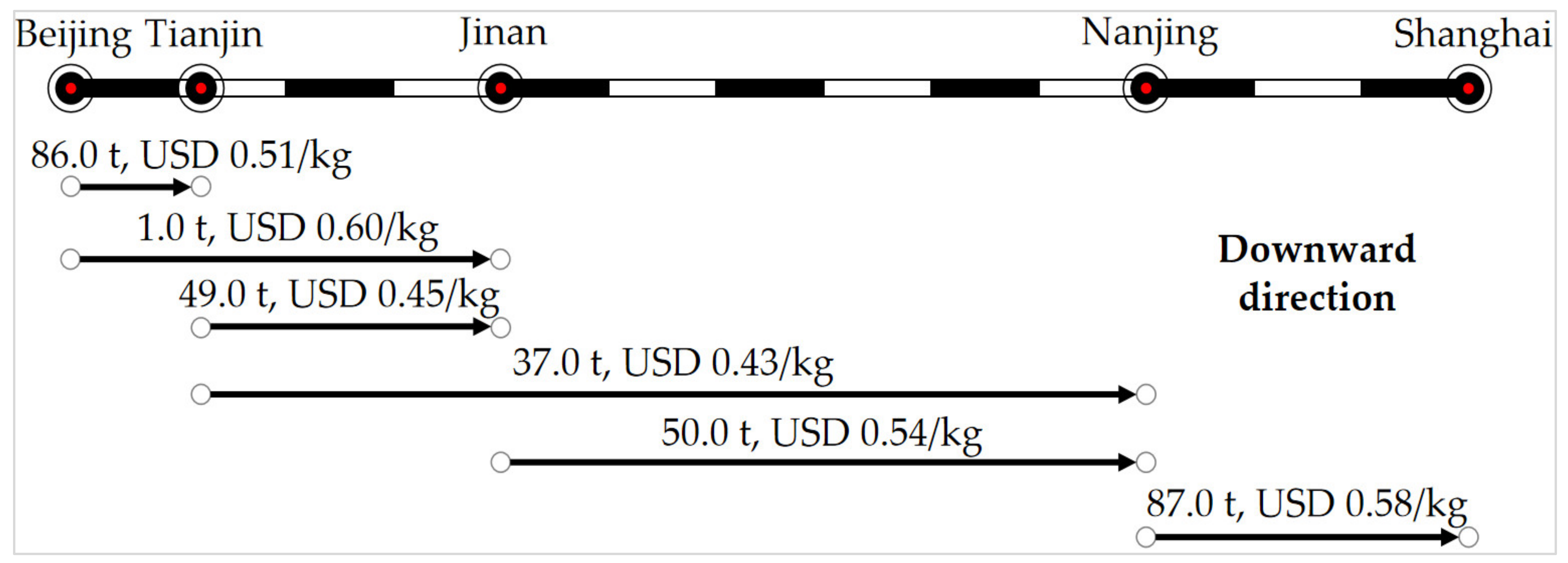 Mathematics 10 01610 g002