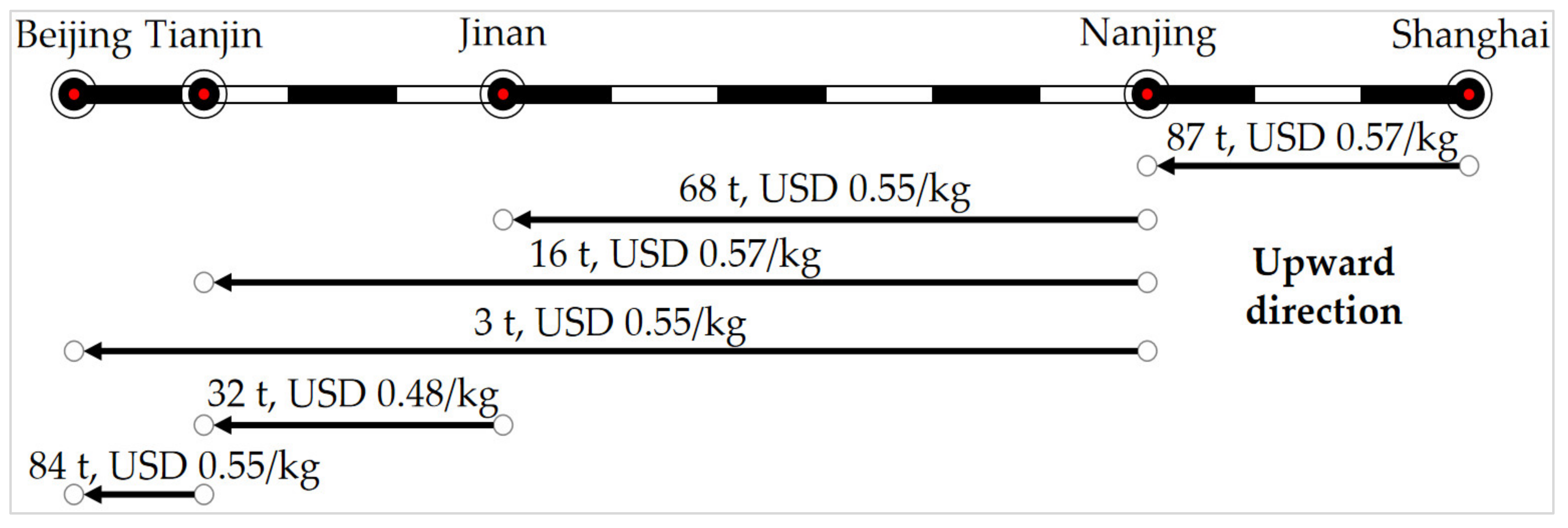 Mathematics 10 01610 g003