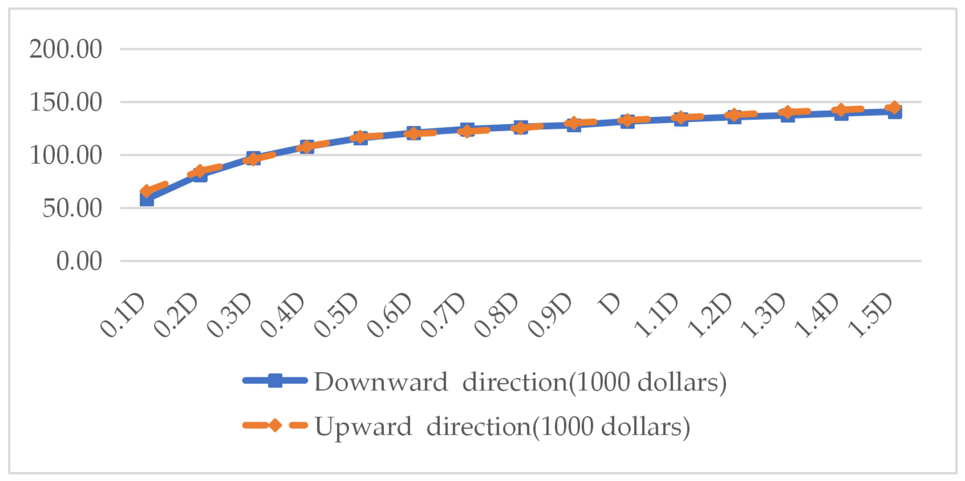 Mathematics 10 01610 g004