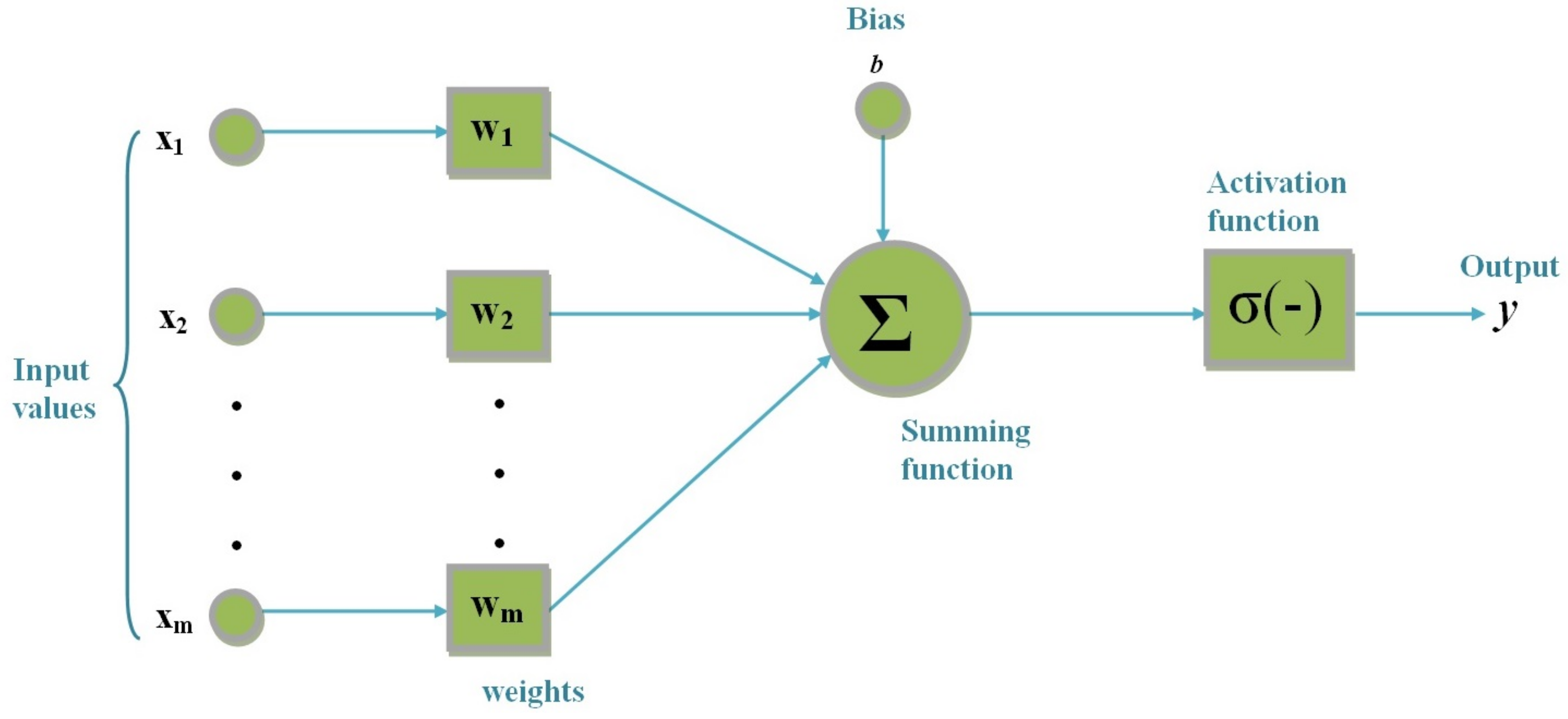 Mathematics 10 01611 g001