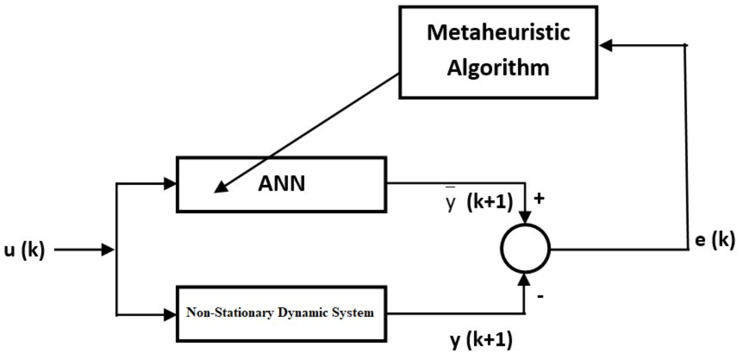 Mathematics 10 01611 g003