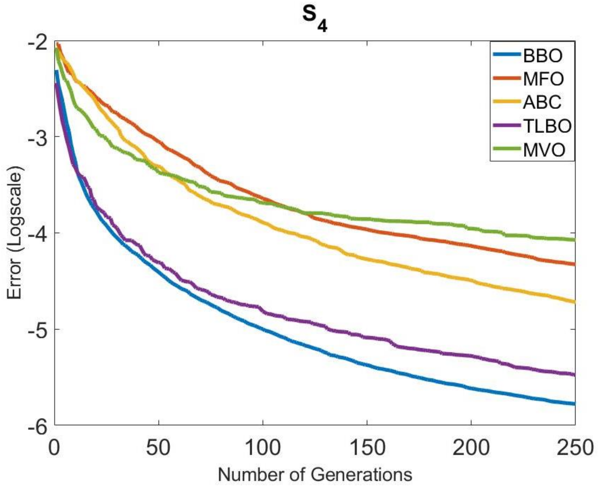 Mathematics 10 01611 g007