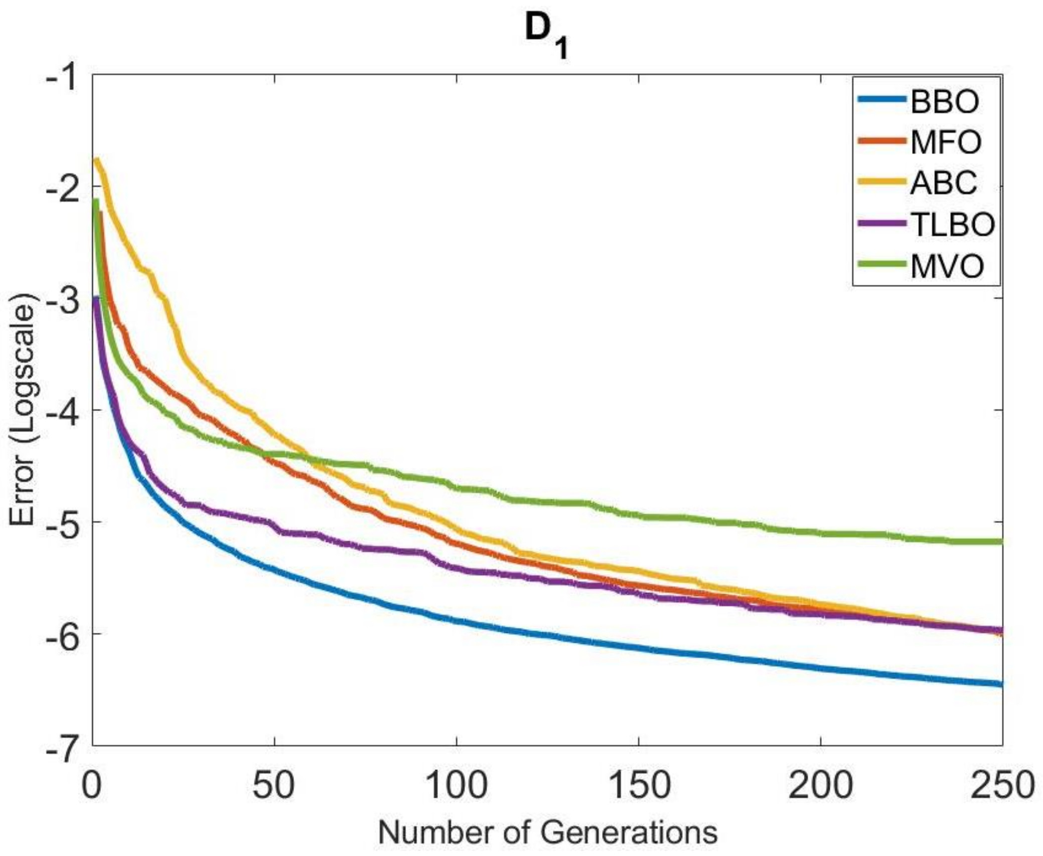 Mathematics 10 01611 g008