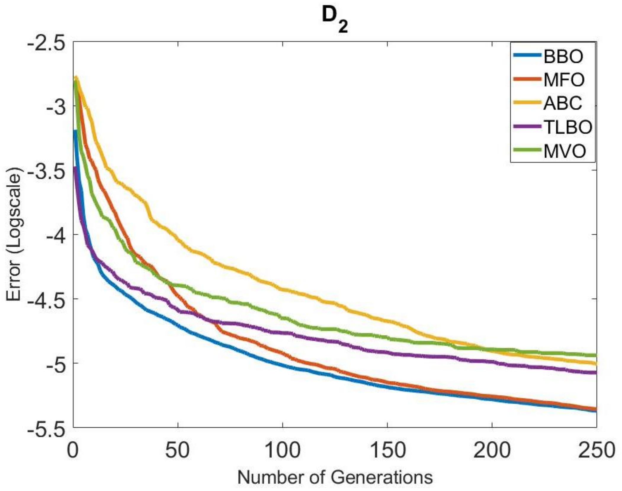 Mathematics 10 01611 g009