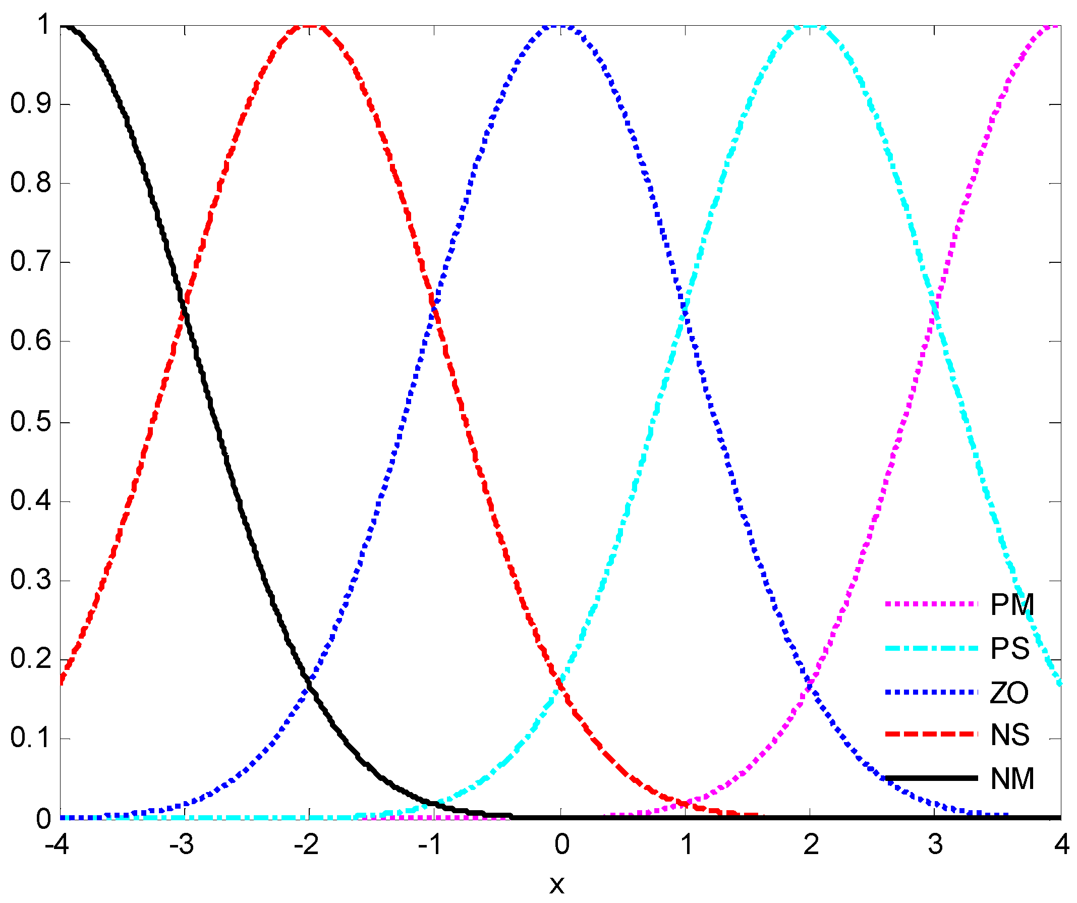 Mathematics 10 01624 g001
