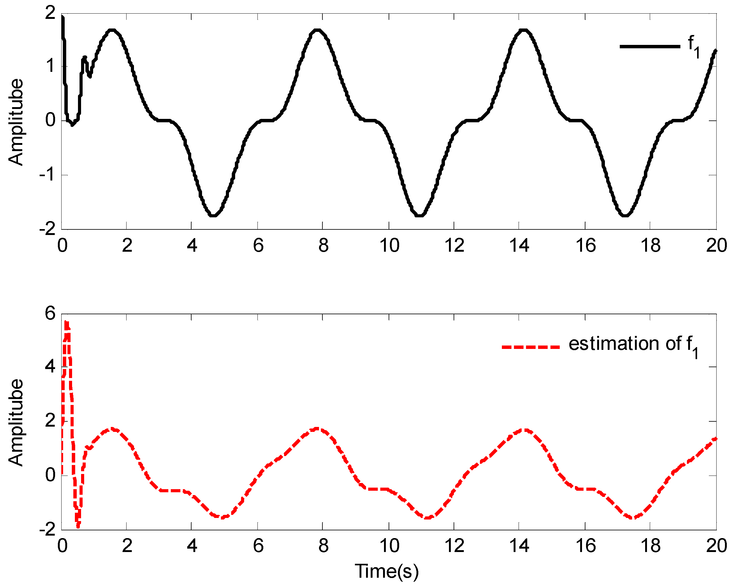 Mathematics 10 01624 g004