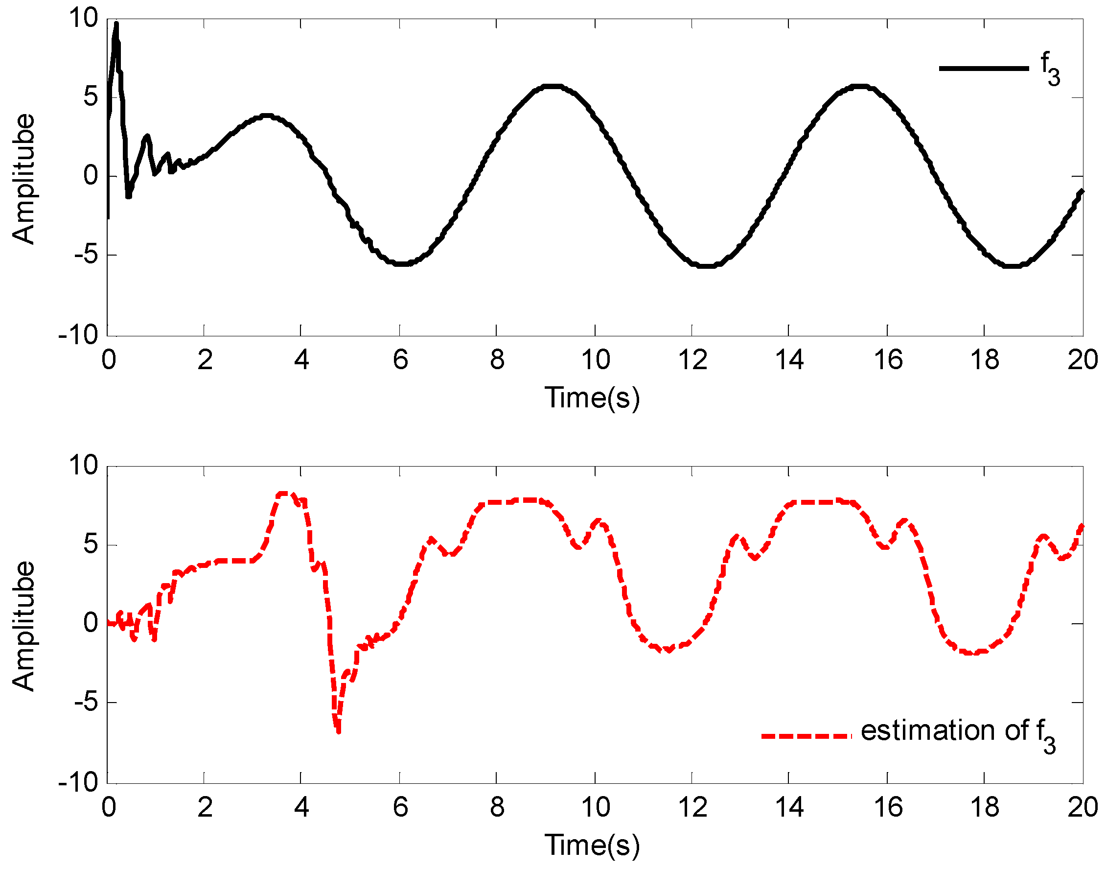Mathematics 10 01624 g012